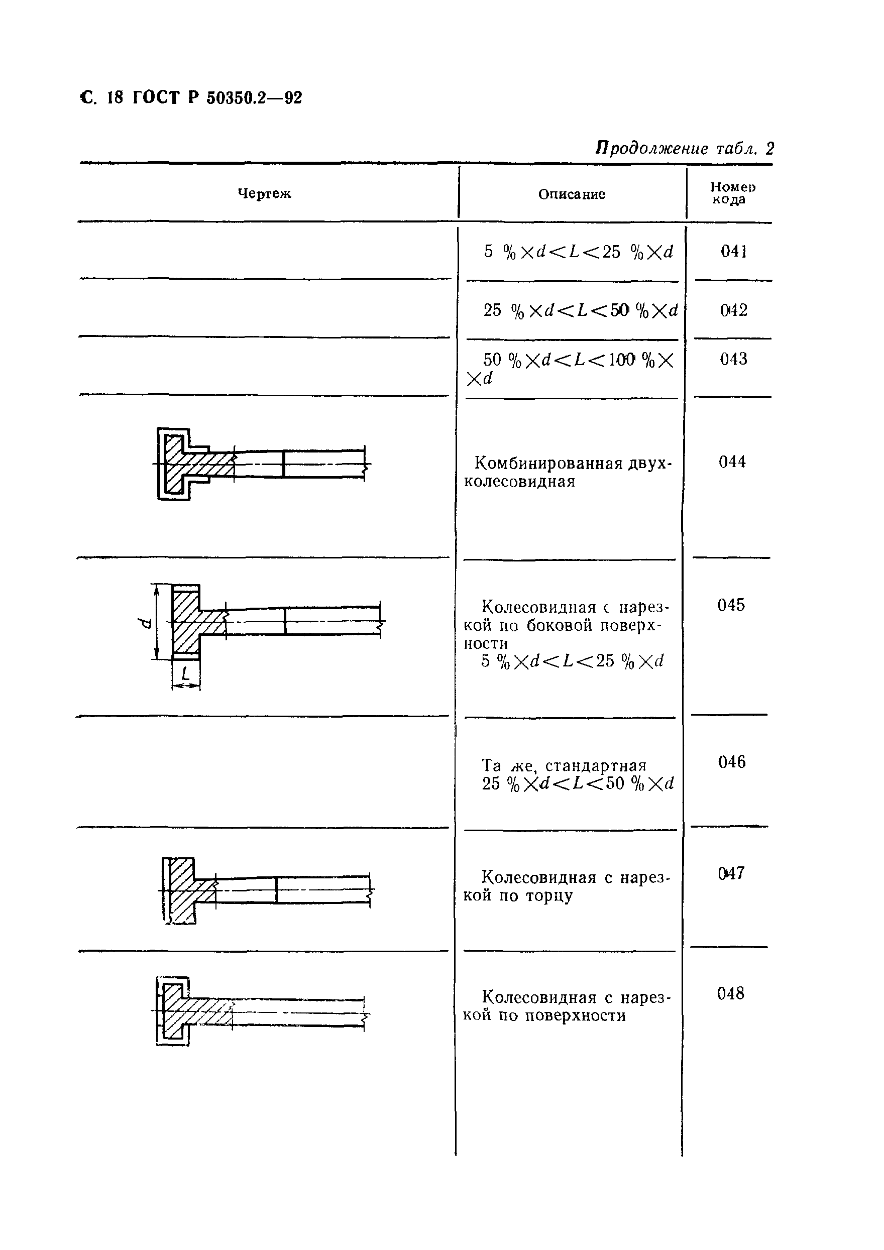 ГОСТ Р 50350.2-92