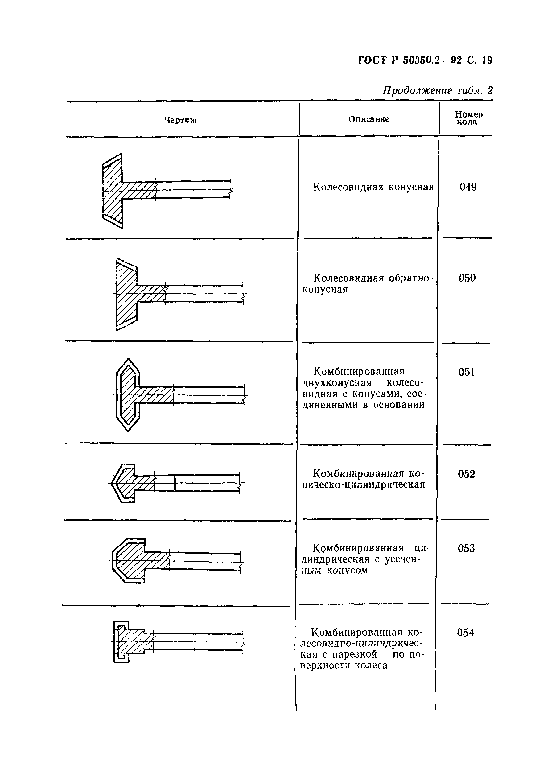 ГОСТ Р 50350.2-92