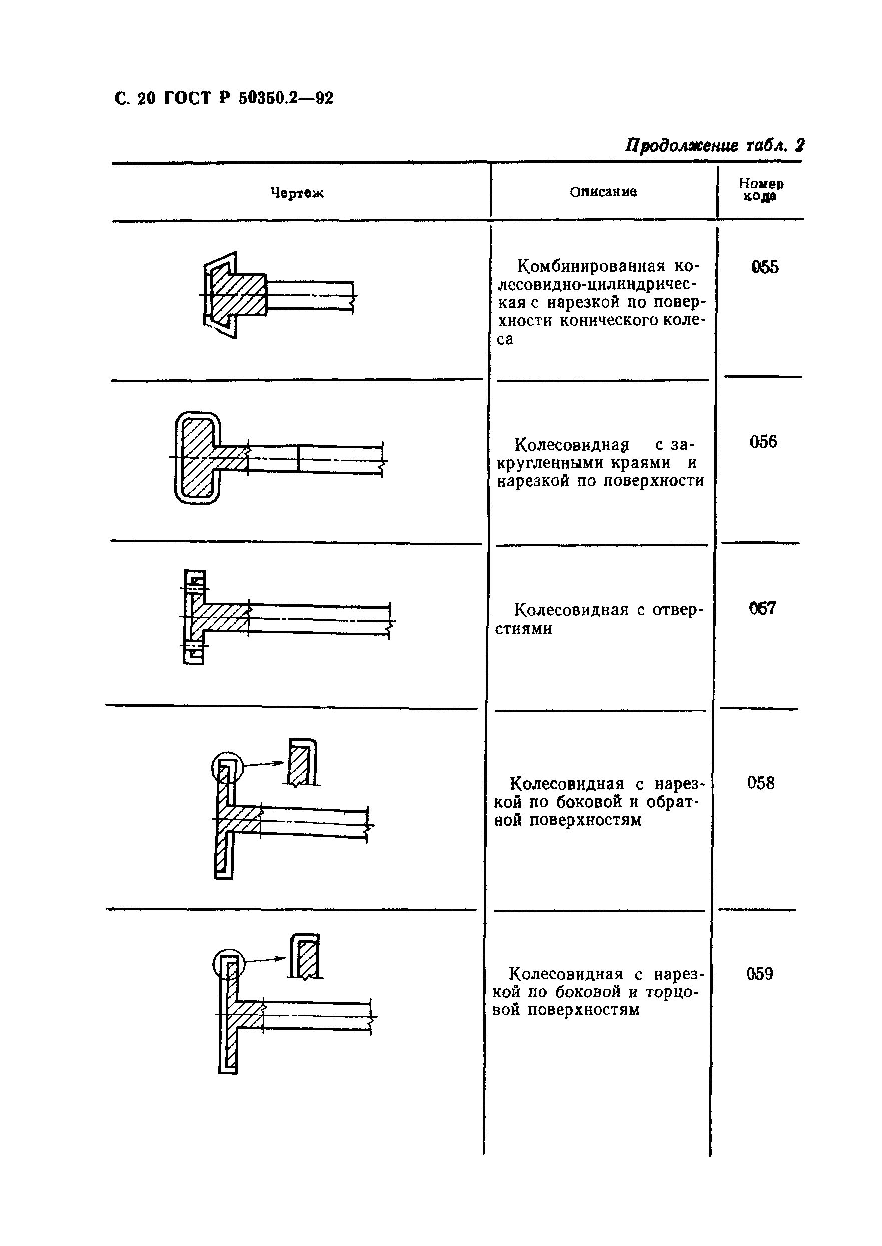 ГОСТ Р 50350.2-92