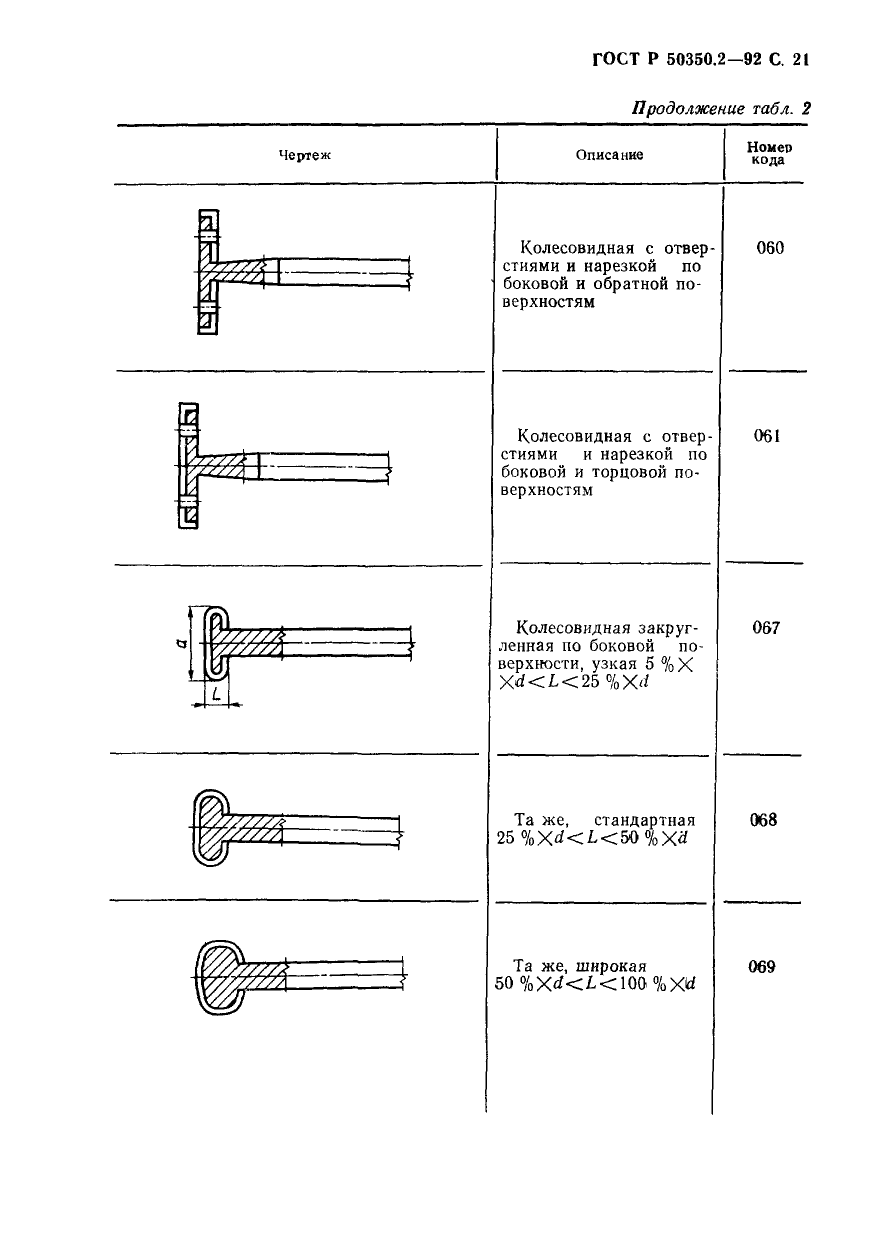 ГОСТ Р 50350.2-92