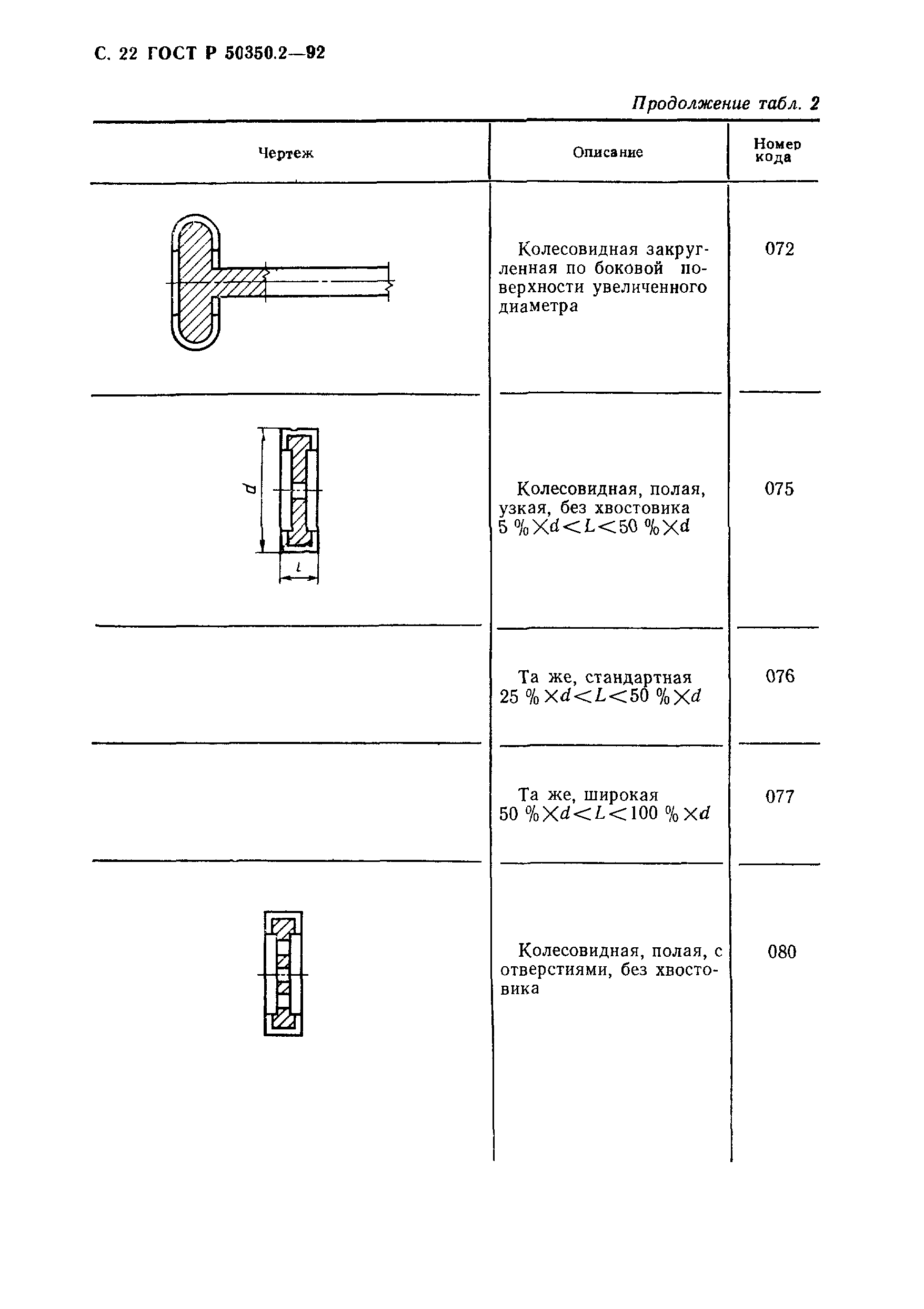 ГОСТ Р 50350.2-92