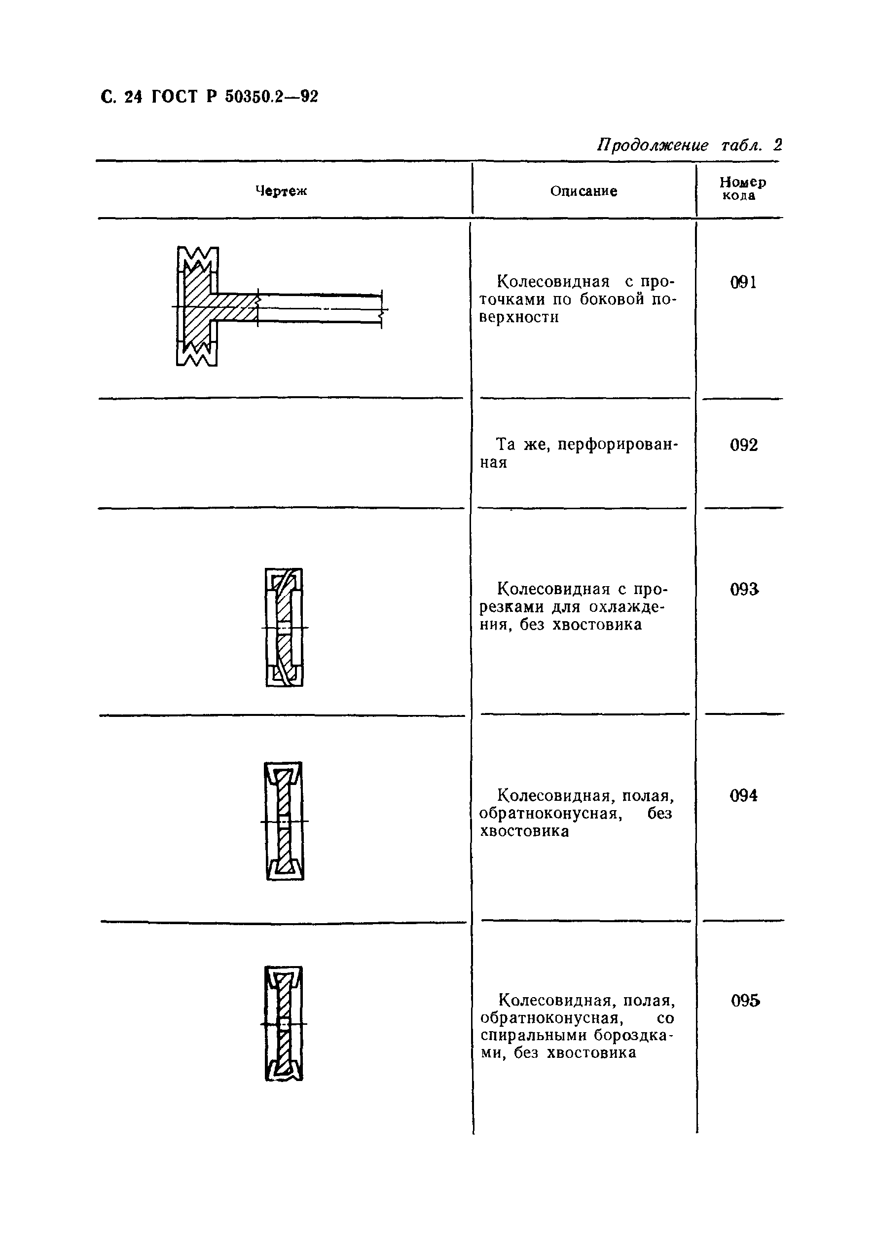 ГОСТ Р 50350.2-92