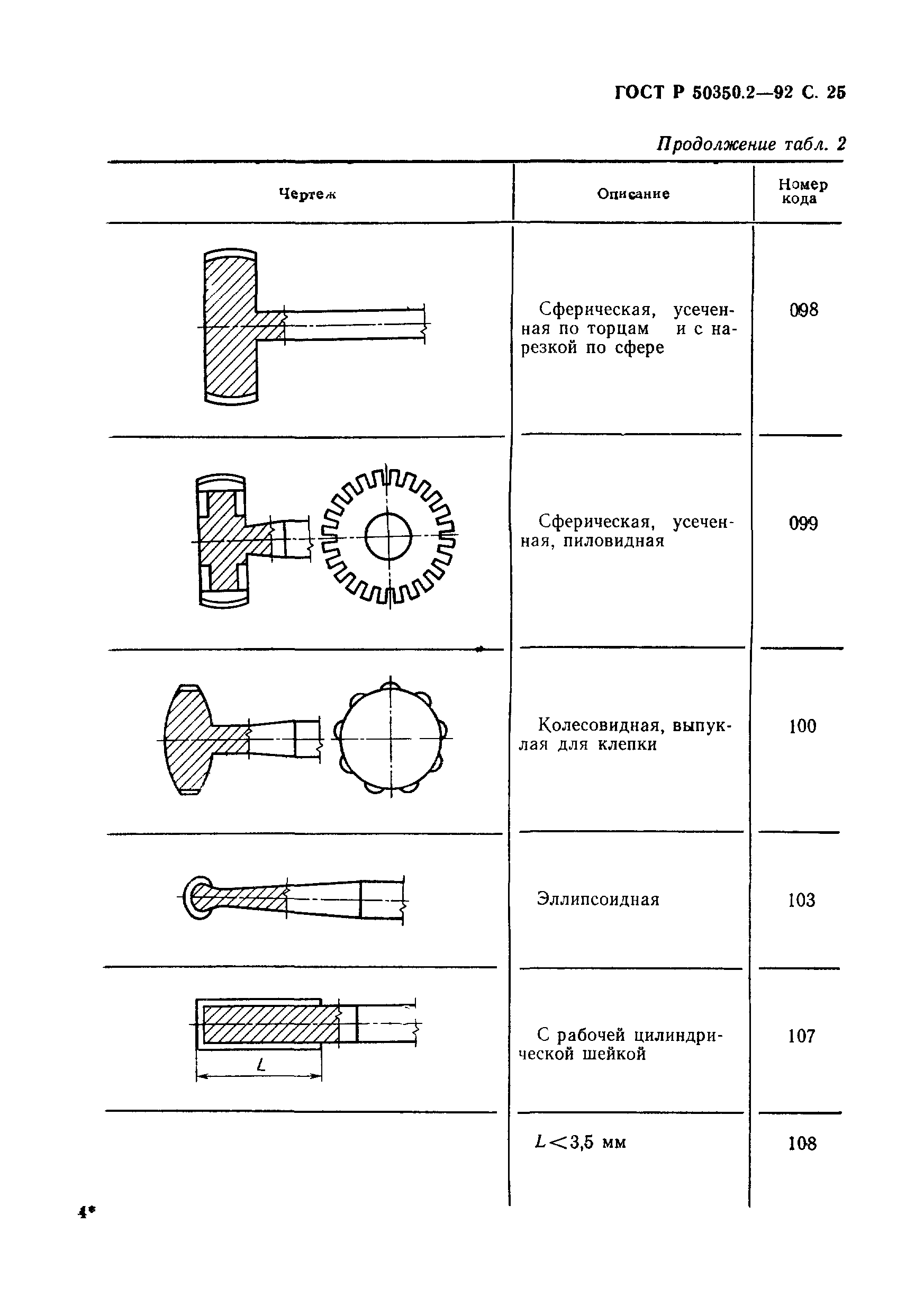 ГОСТ Р 50350.2-92