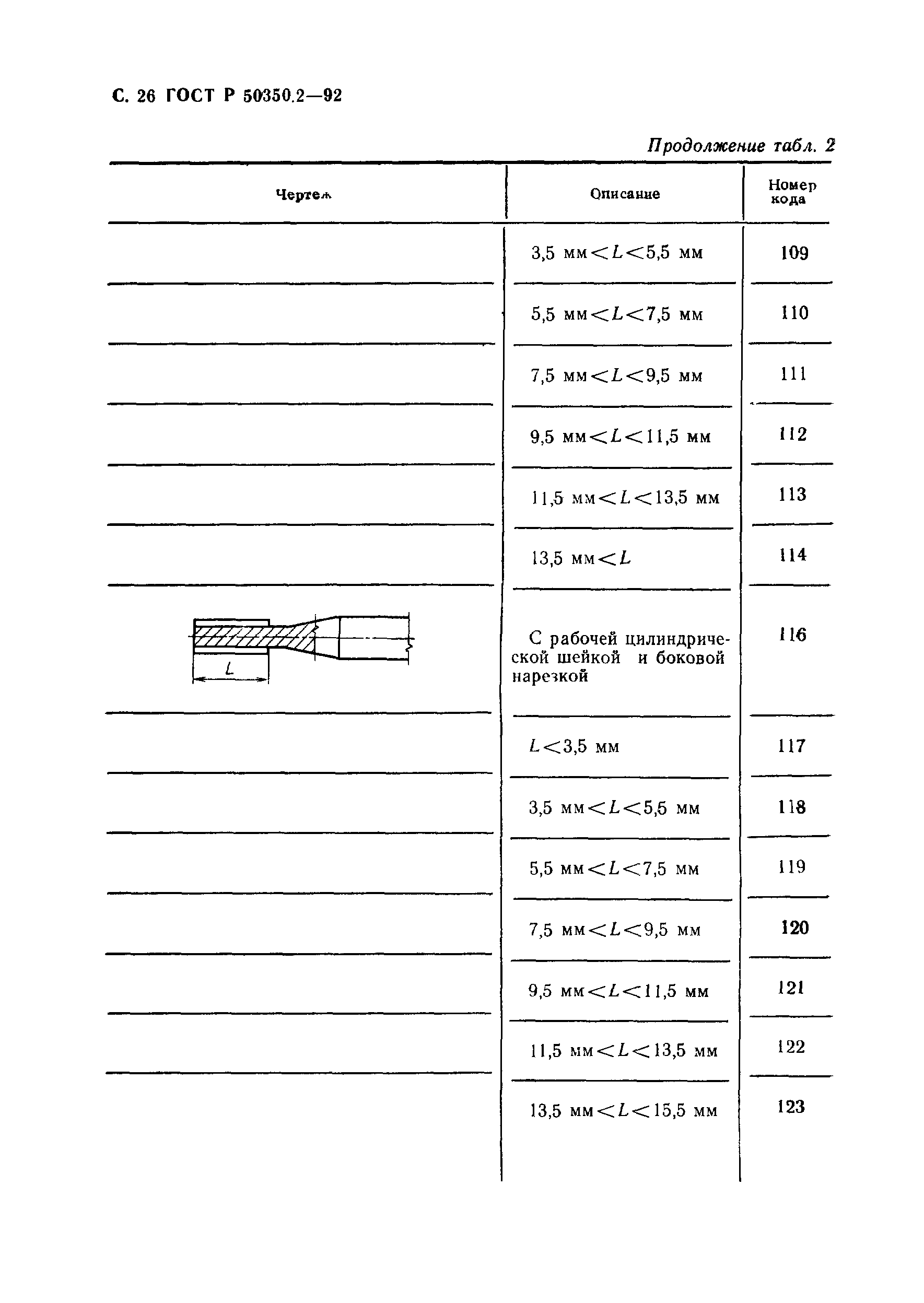 ГОСТ Р 50350.2-92