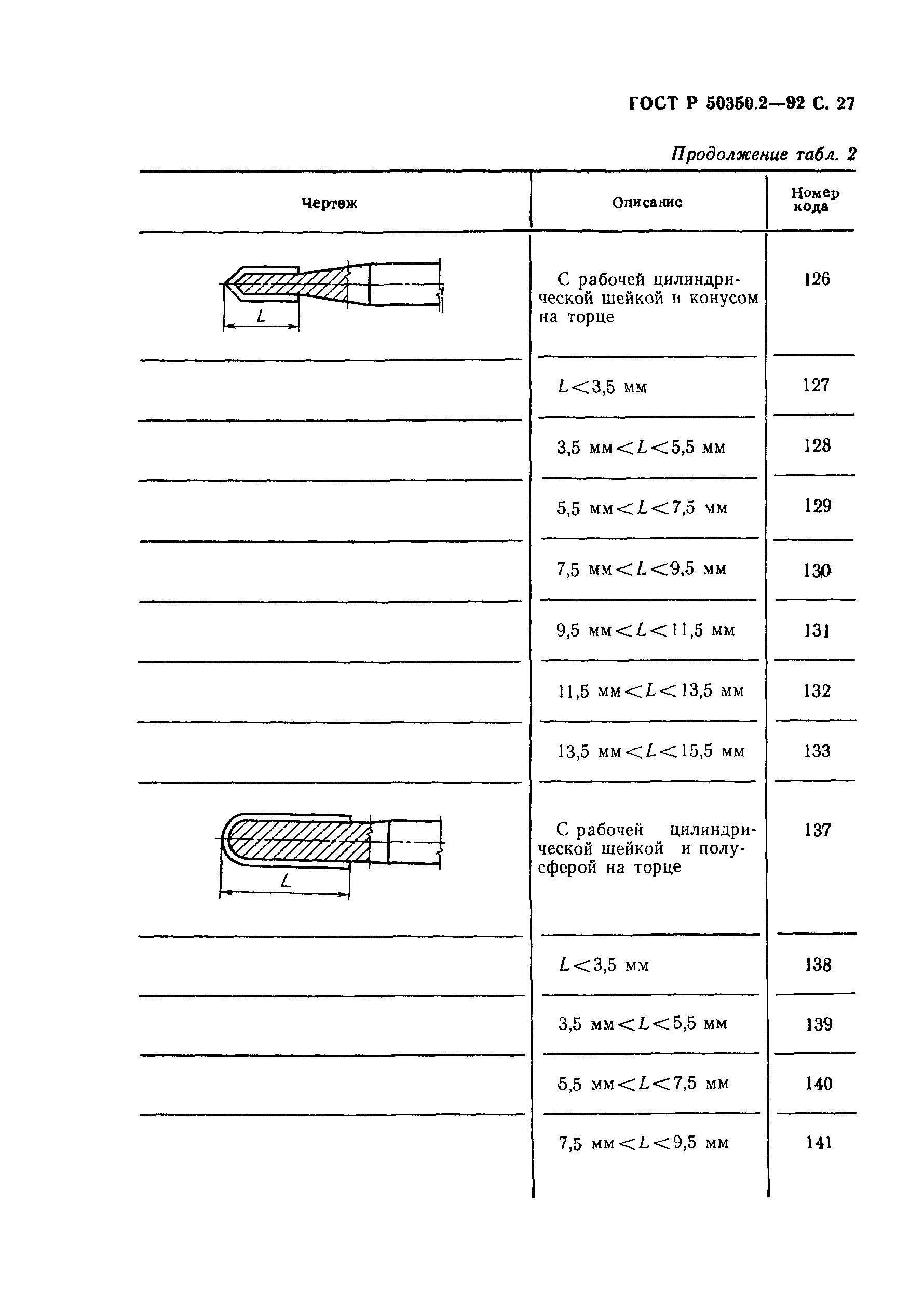 ГОСТ Р 50350.2-92