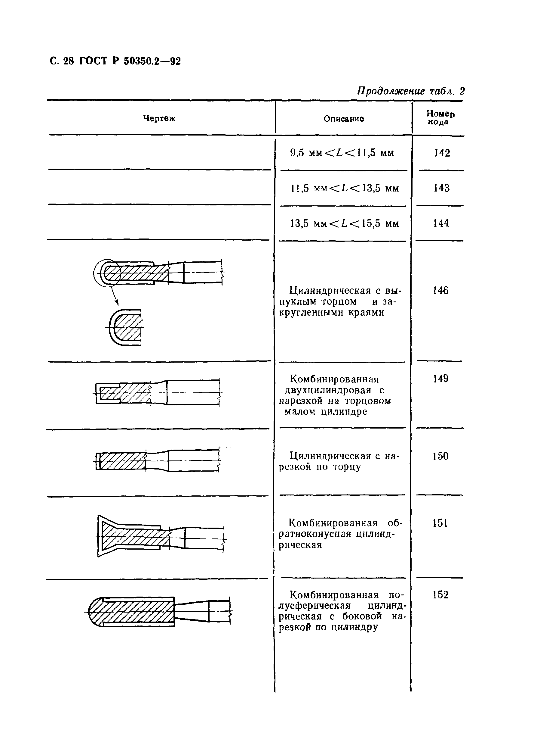 ГОСТ Р 50350.2-92