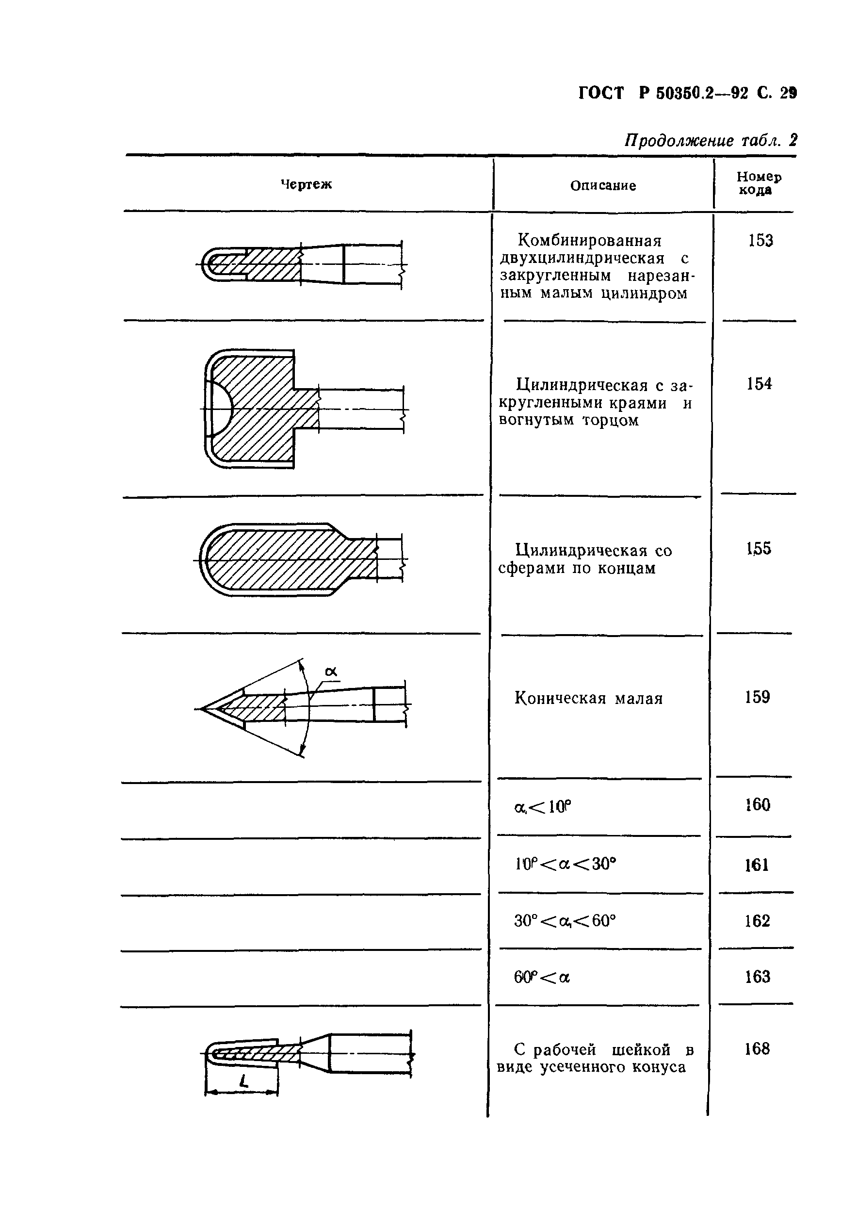 ГОСТ Р 50350.2-92