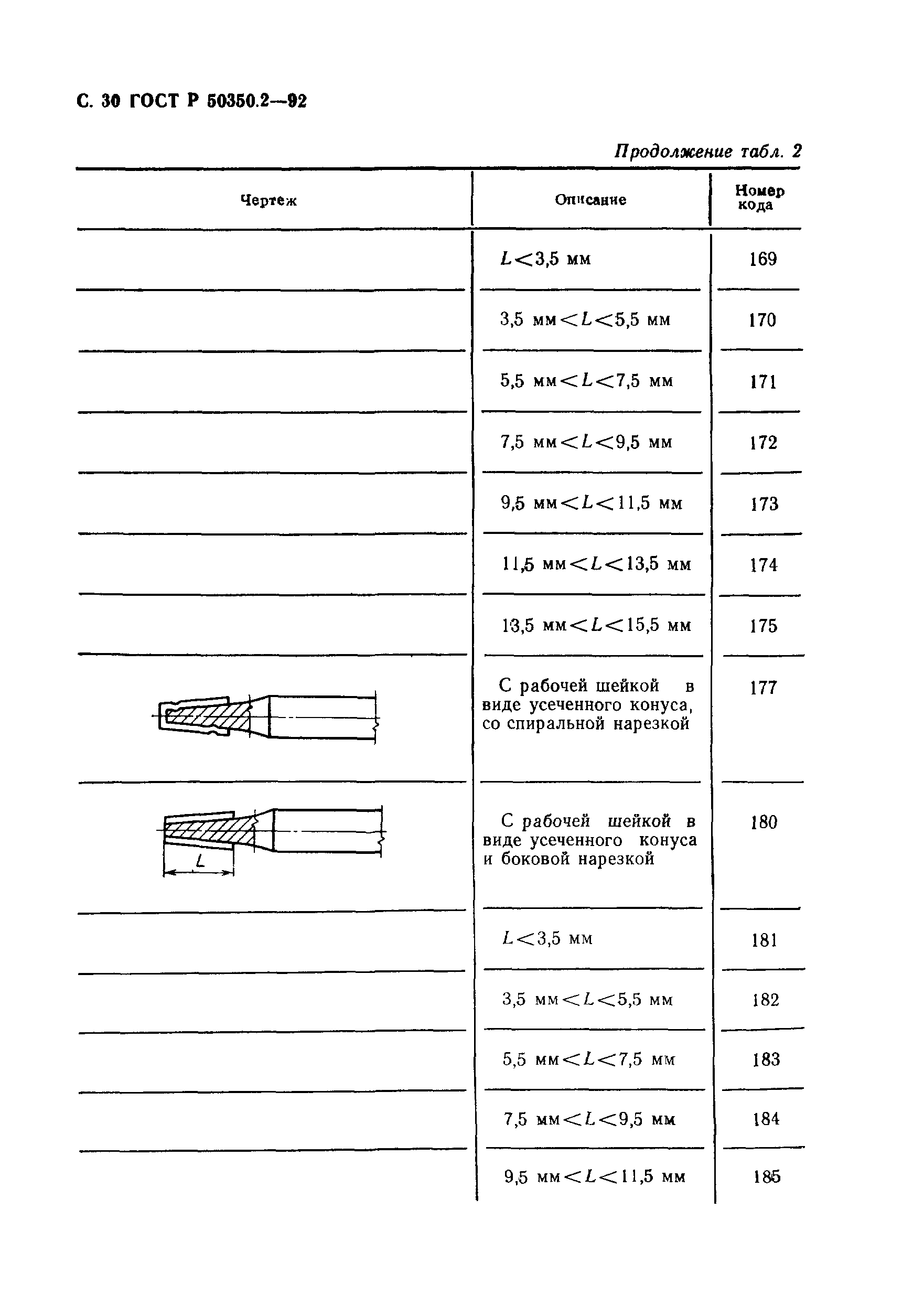 ГОСТ Р 50350.2-92