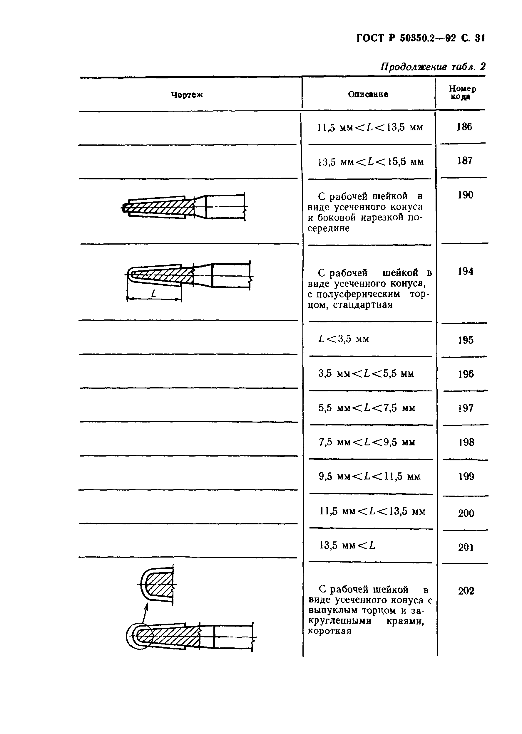 ГОСТ Р 50350.2-92