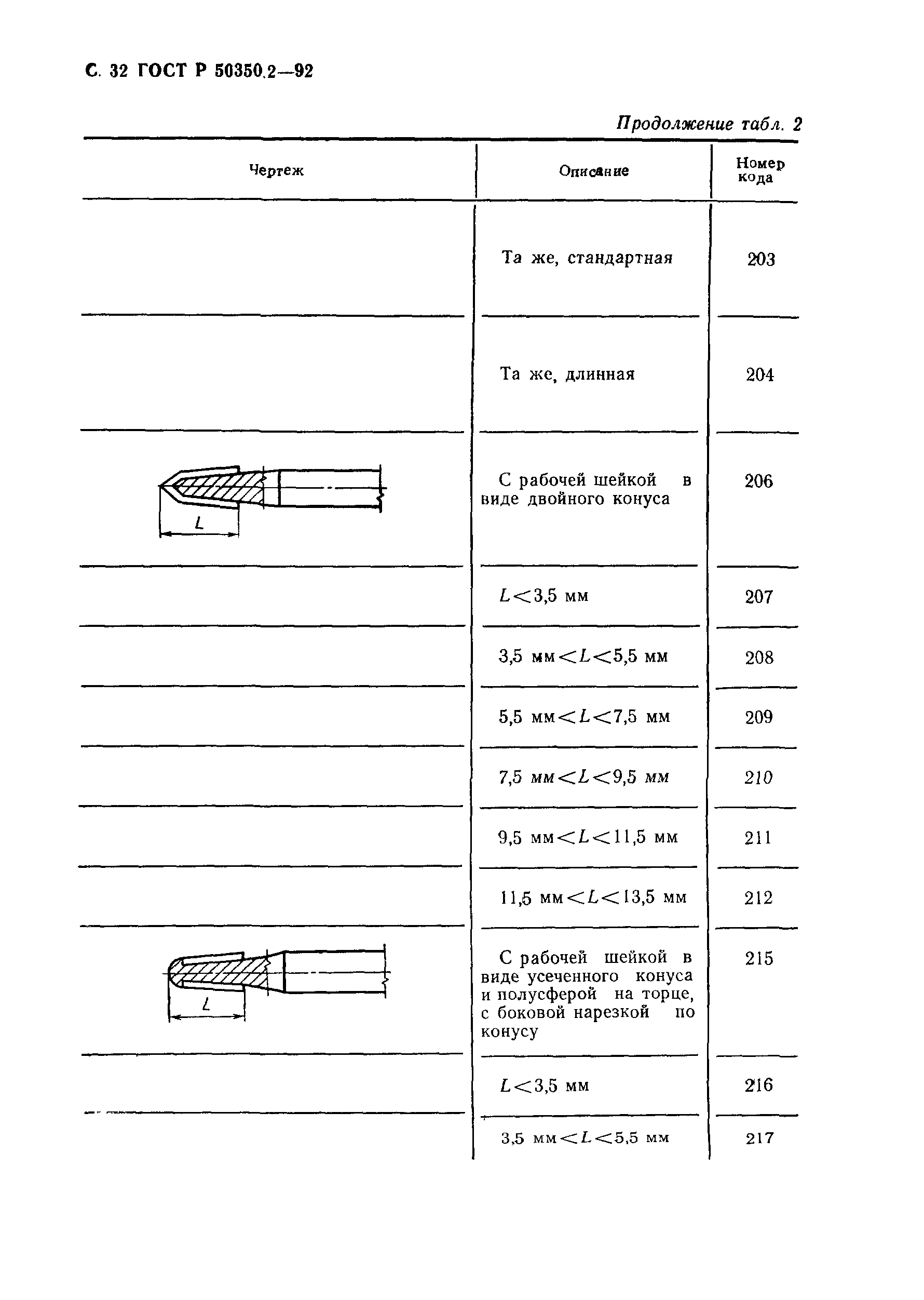 ГОСТ Р 50350.2-92