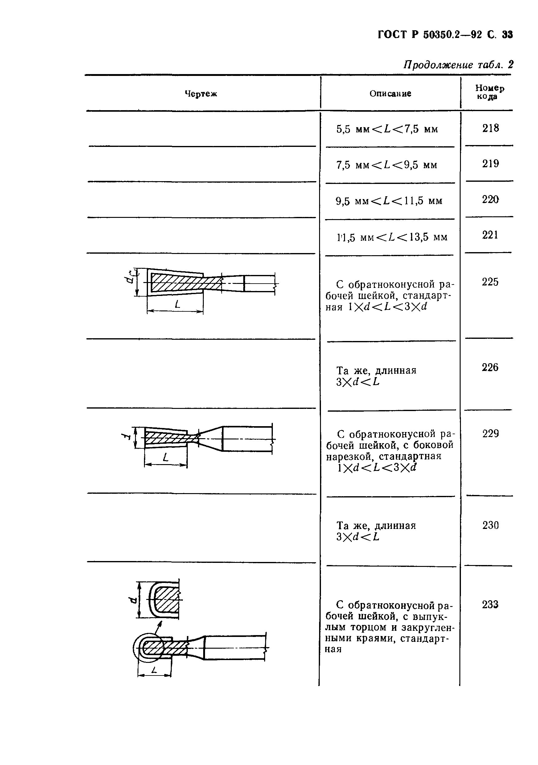 ГОСТ Р 50350.2-92