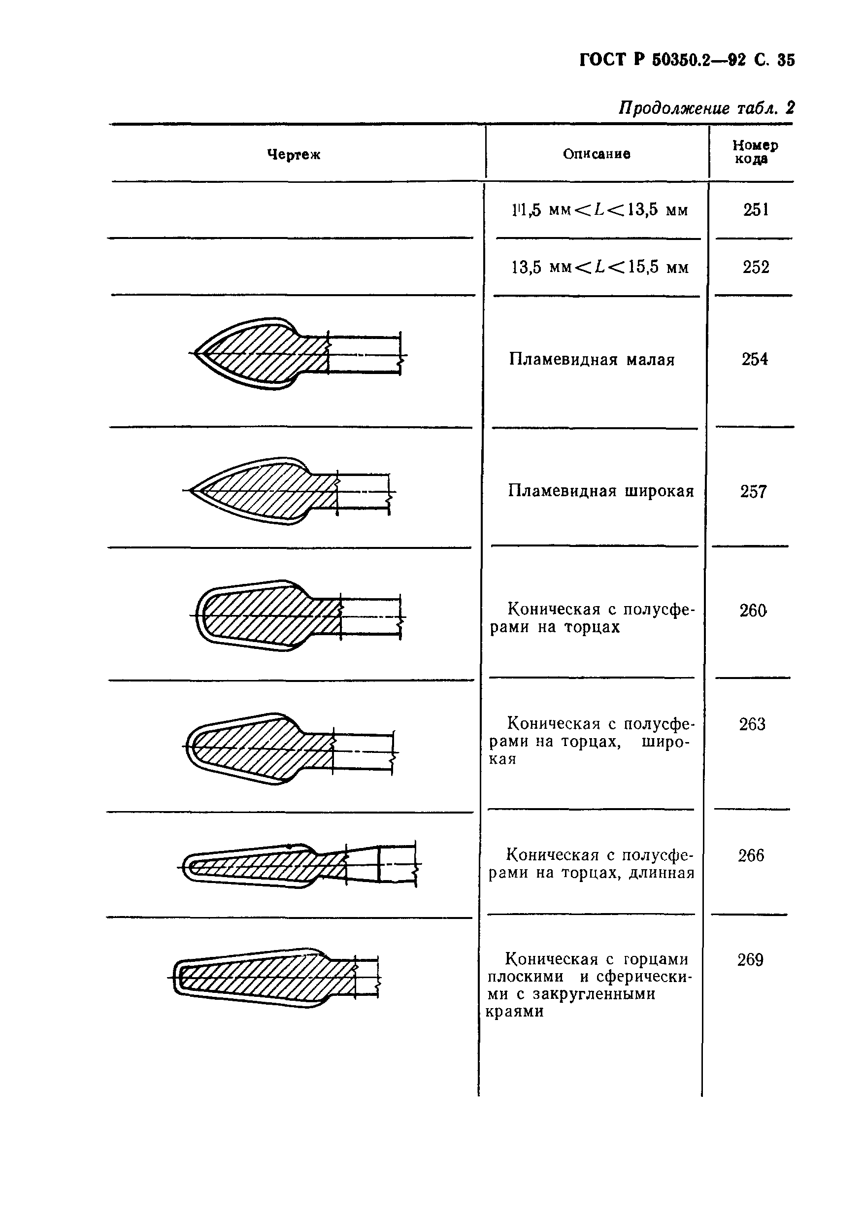 ГОСТ Р 50350.2-92