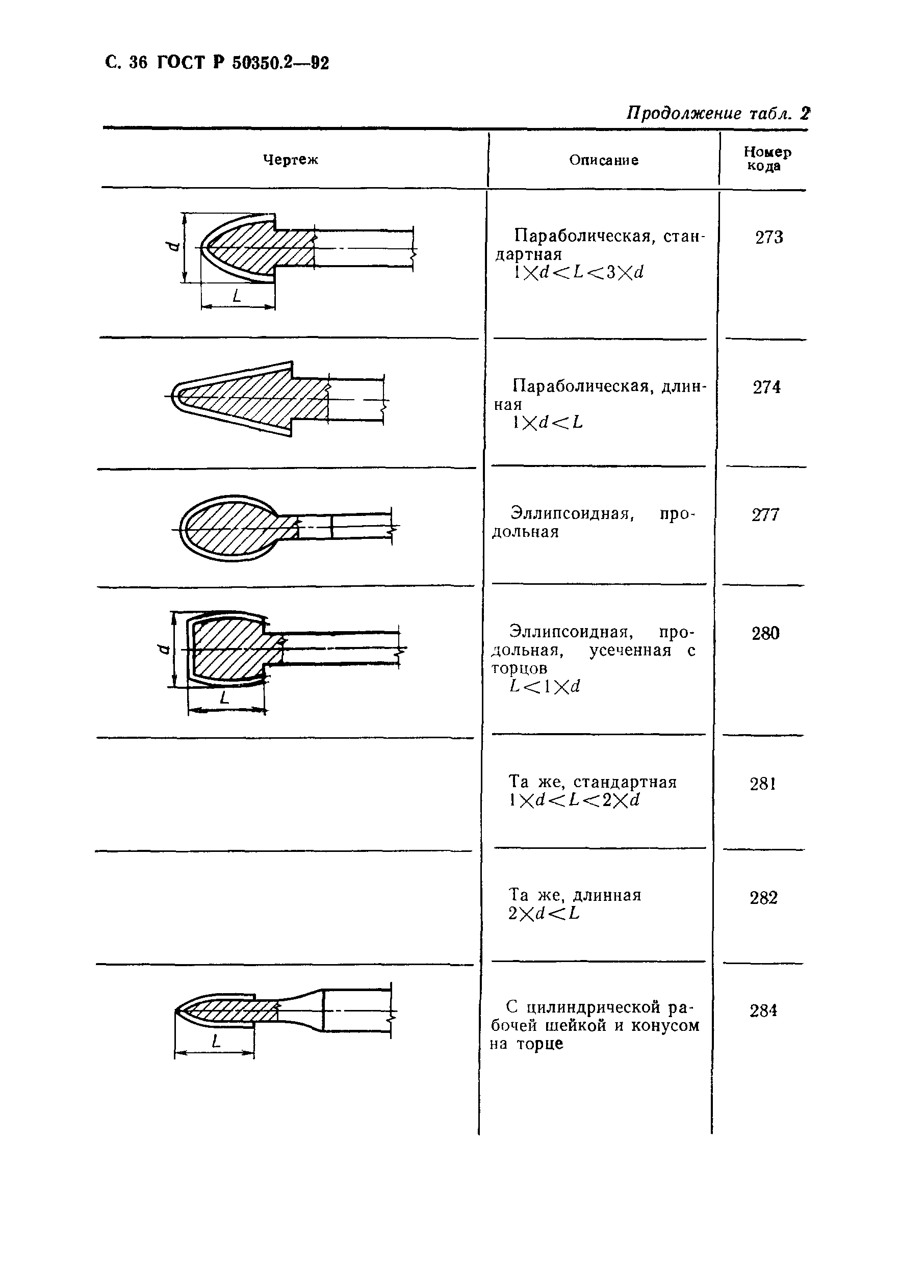 ГОСТ Р 50350.2-92