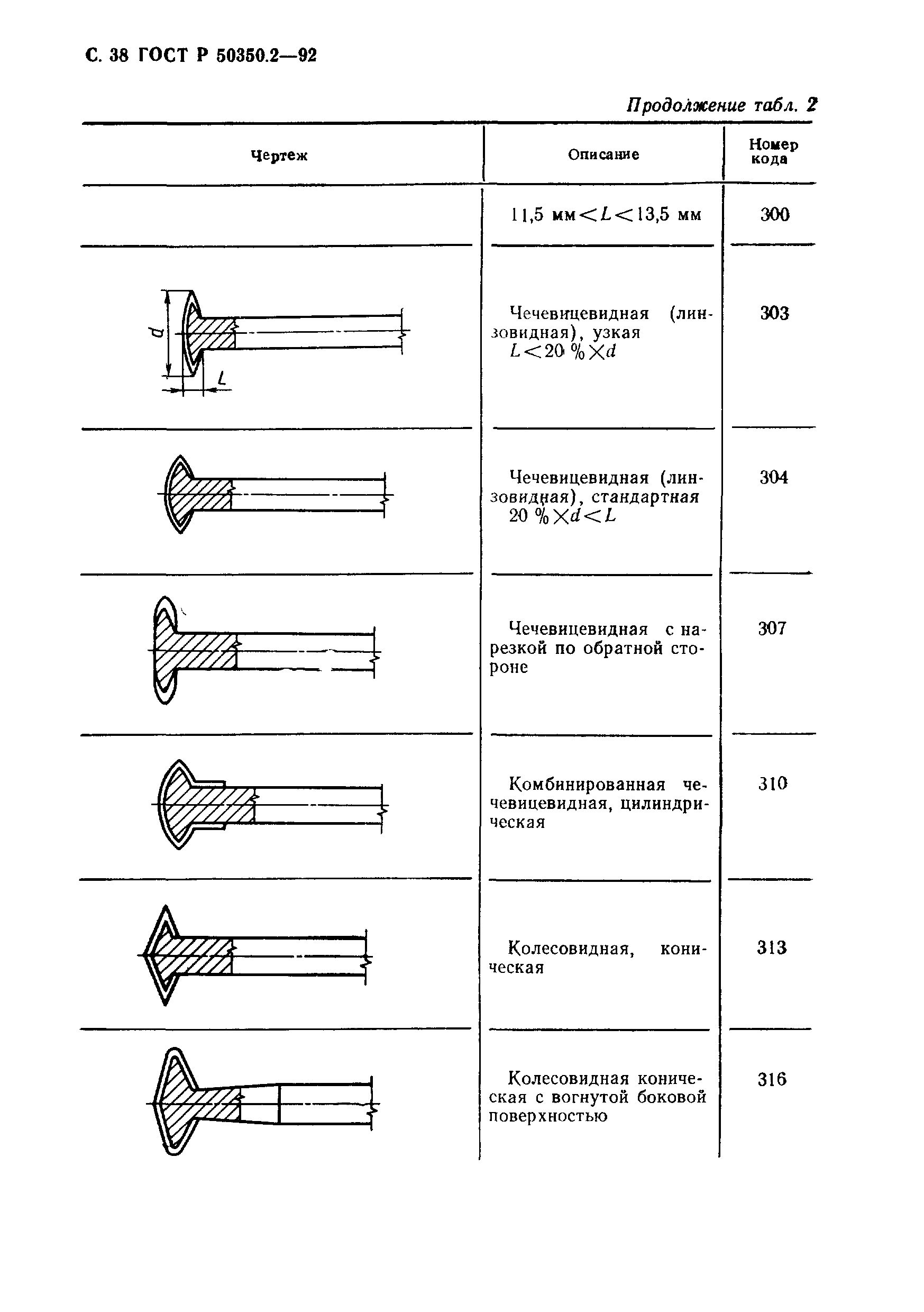 ГОСТ Р 50350.2-92