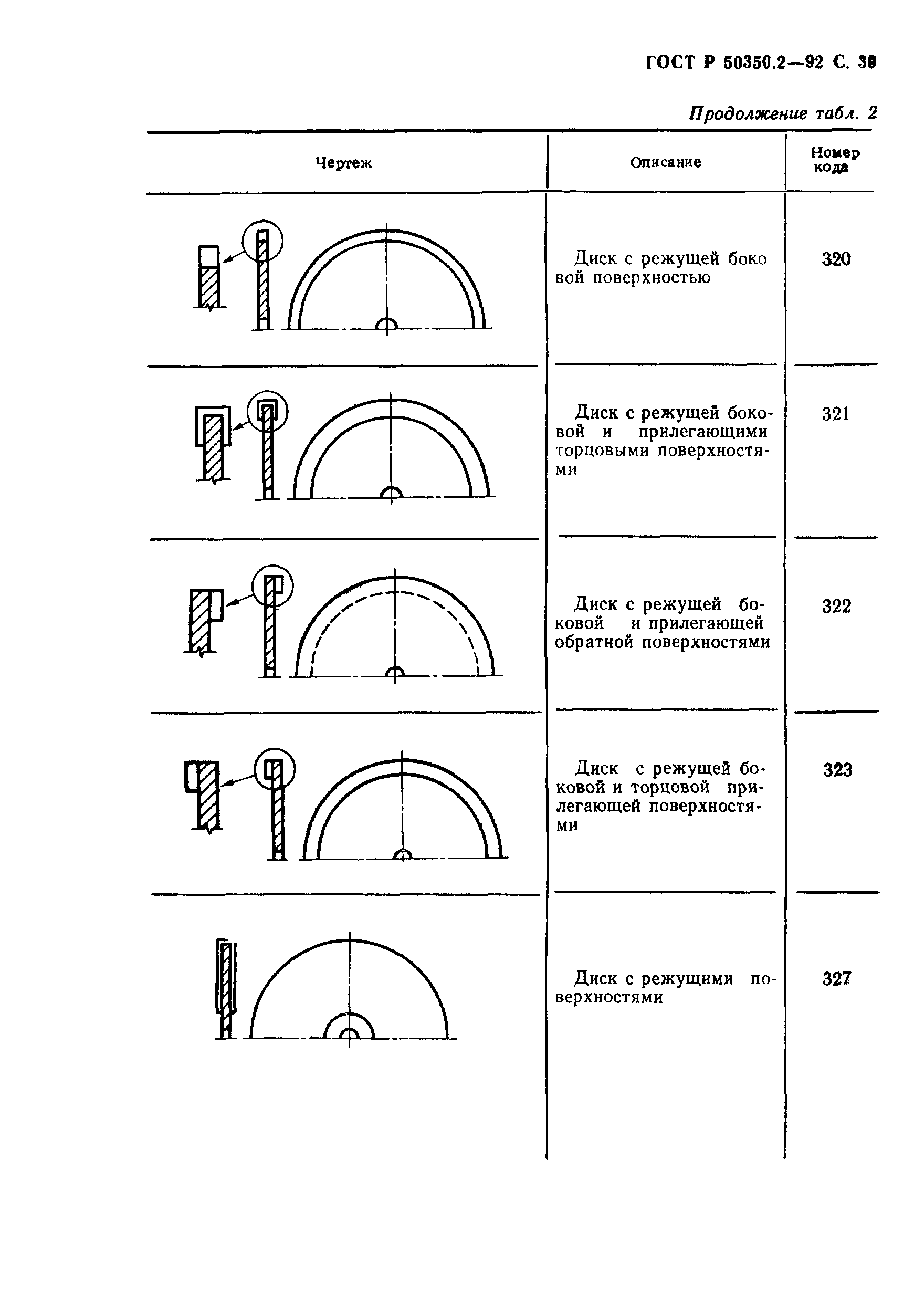 ГОСТ Р 50350.2-92