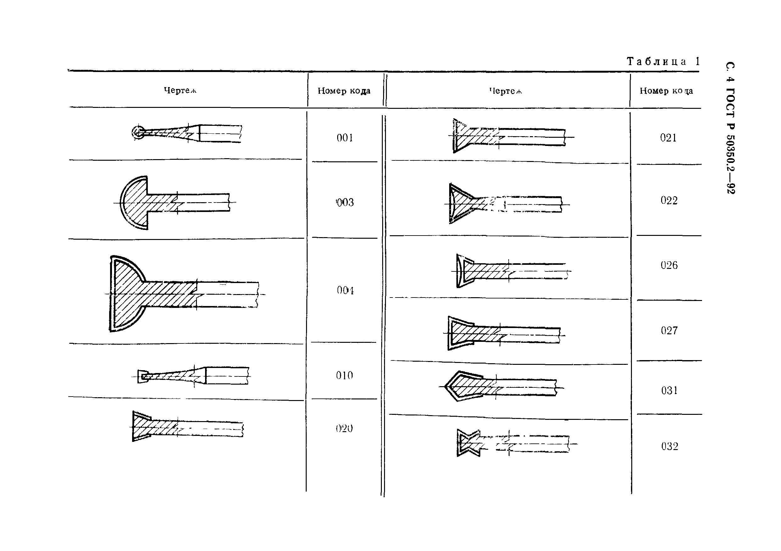 ГОСТ Р 50350.2-92