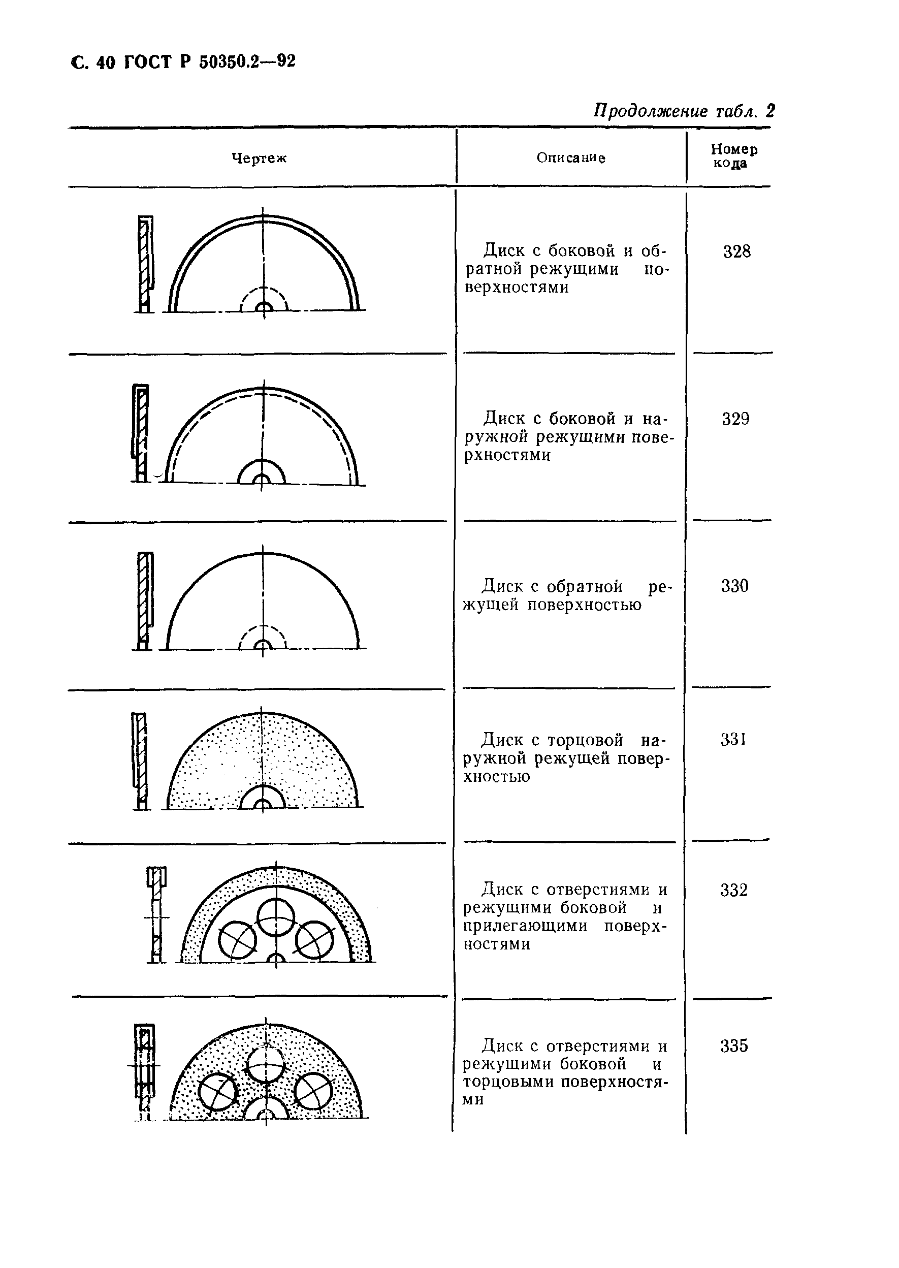 ГОСТ Р 50350.2-92