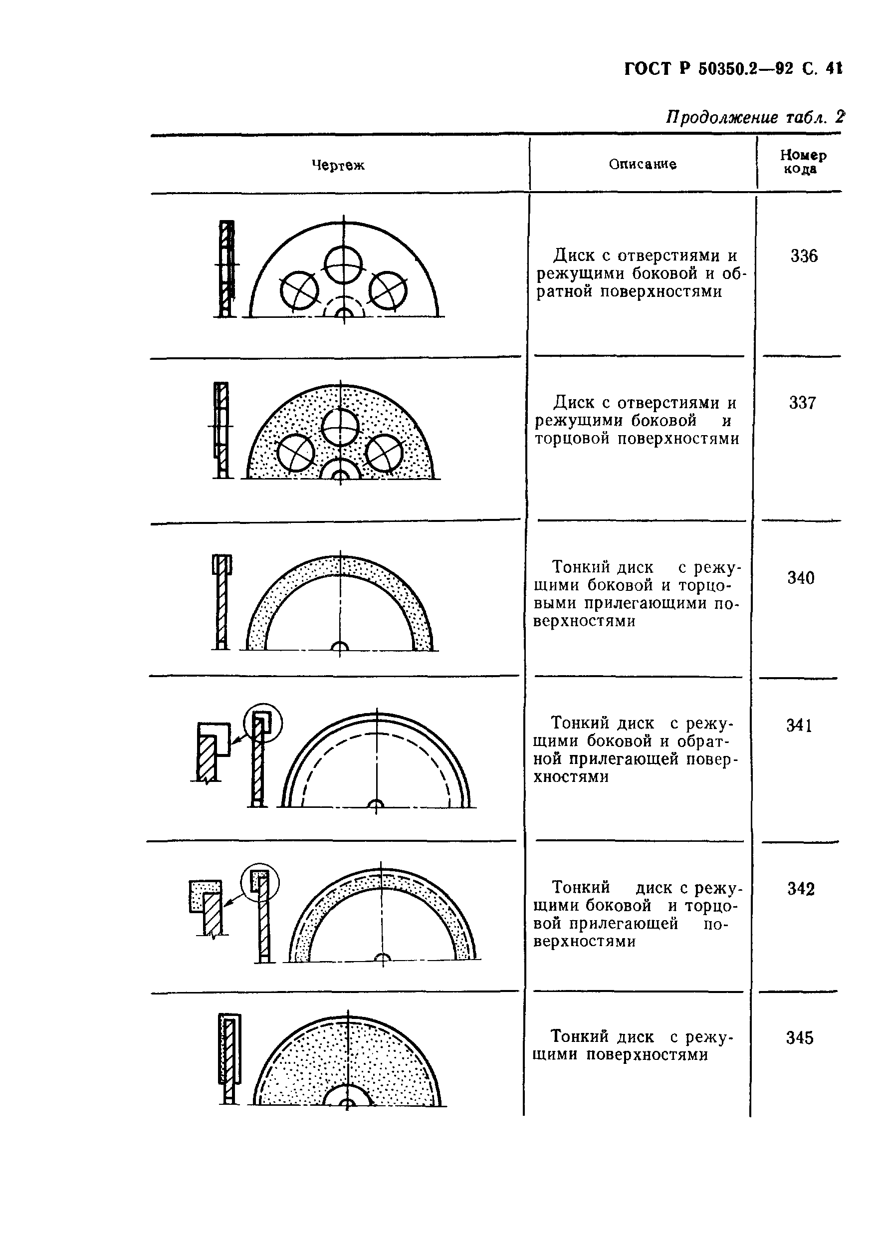 ГОСТ Р 50350.2-92