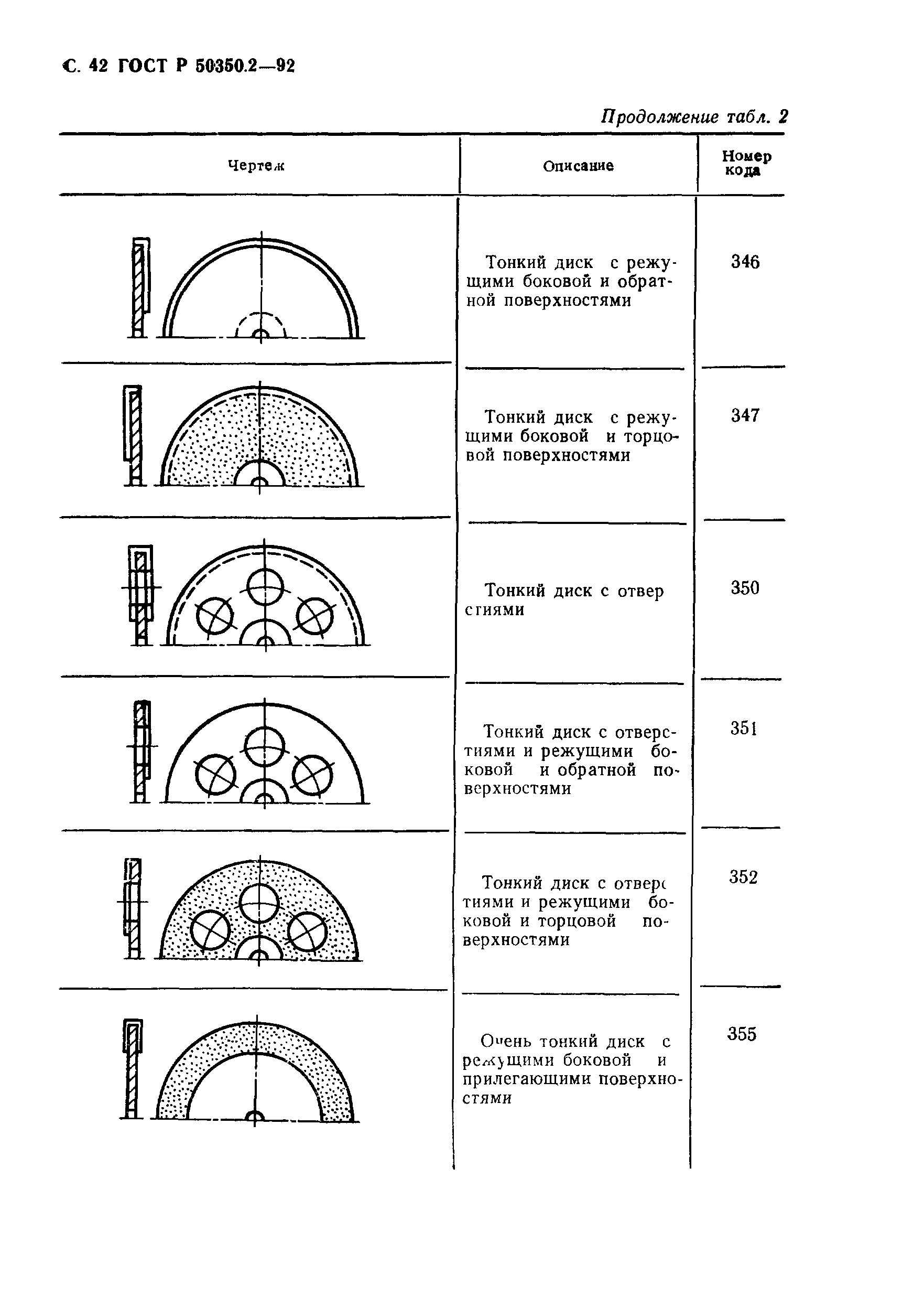 ГОСТ Р 50350.2-92