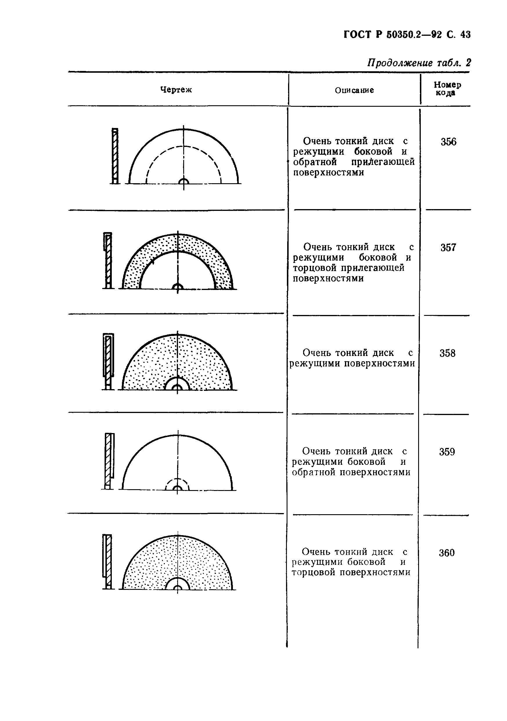 ГОСТ Р 50350.2-92