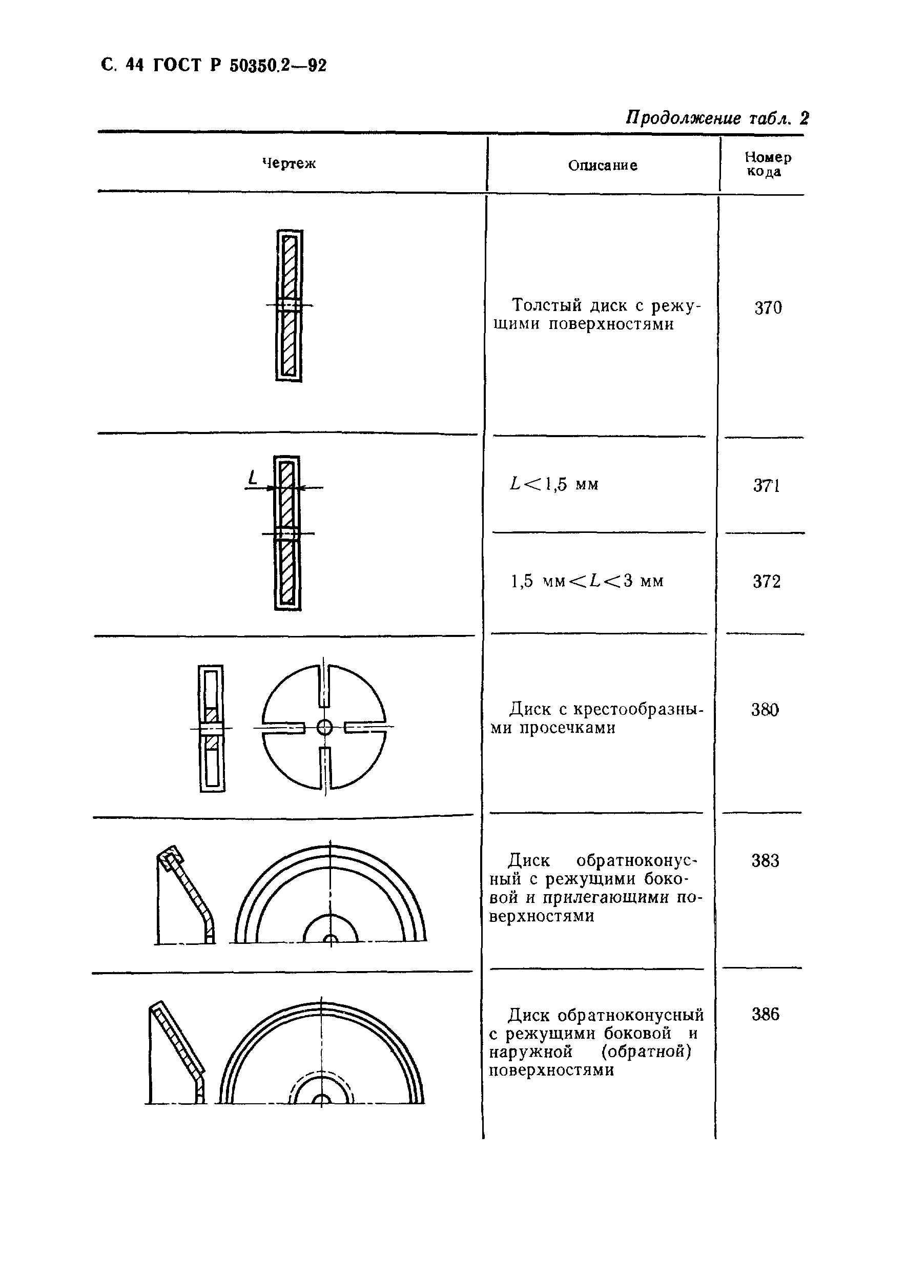 ГОСТ Р 50350.2-92