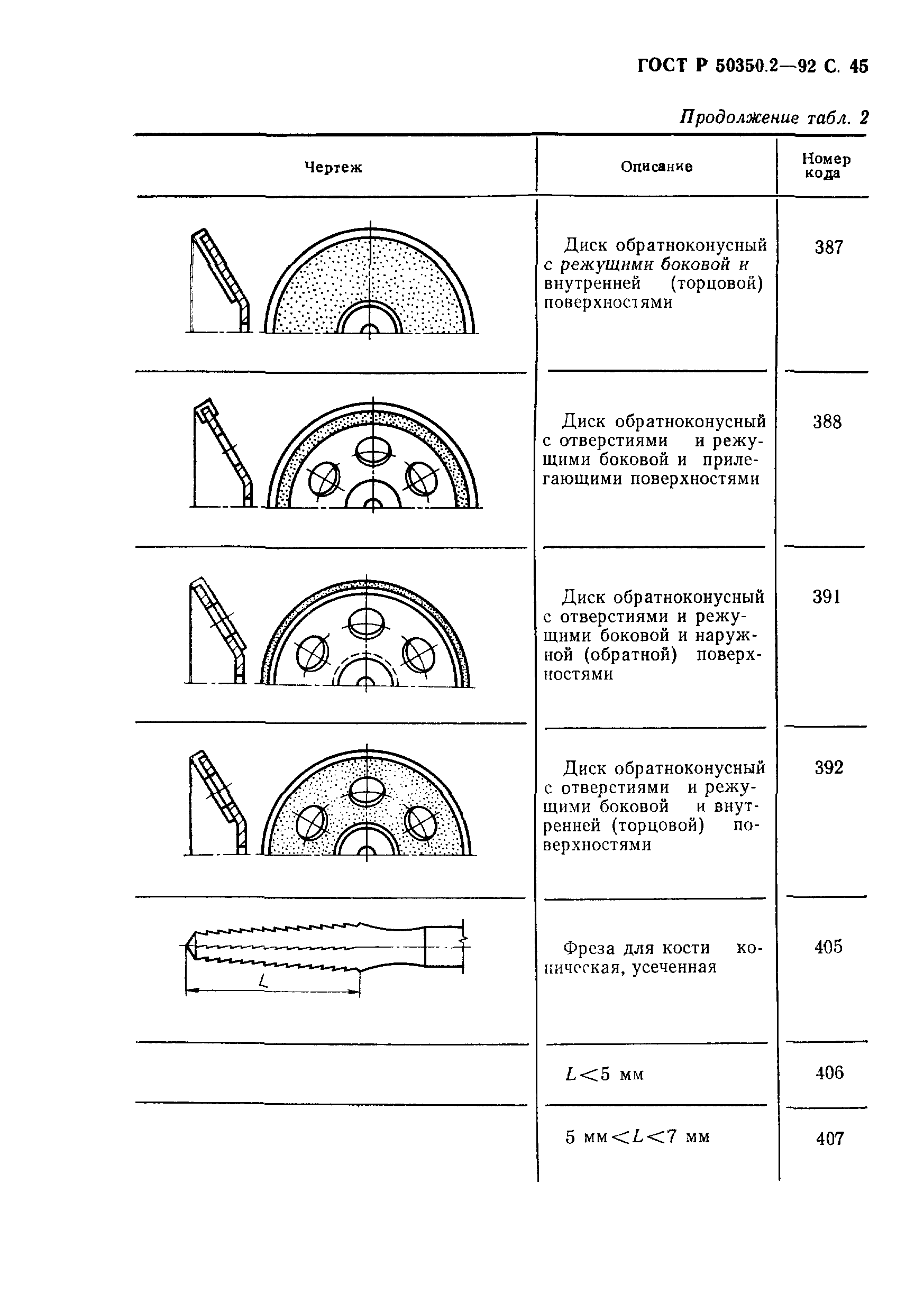 ГОСТ Р 50350.2-92