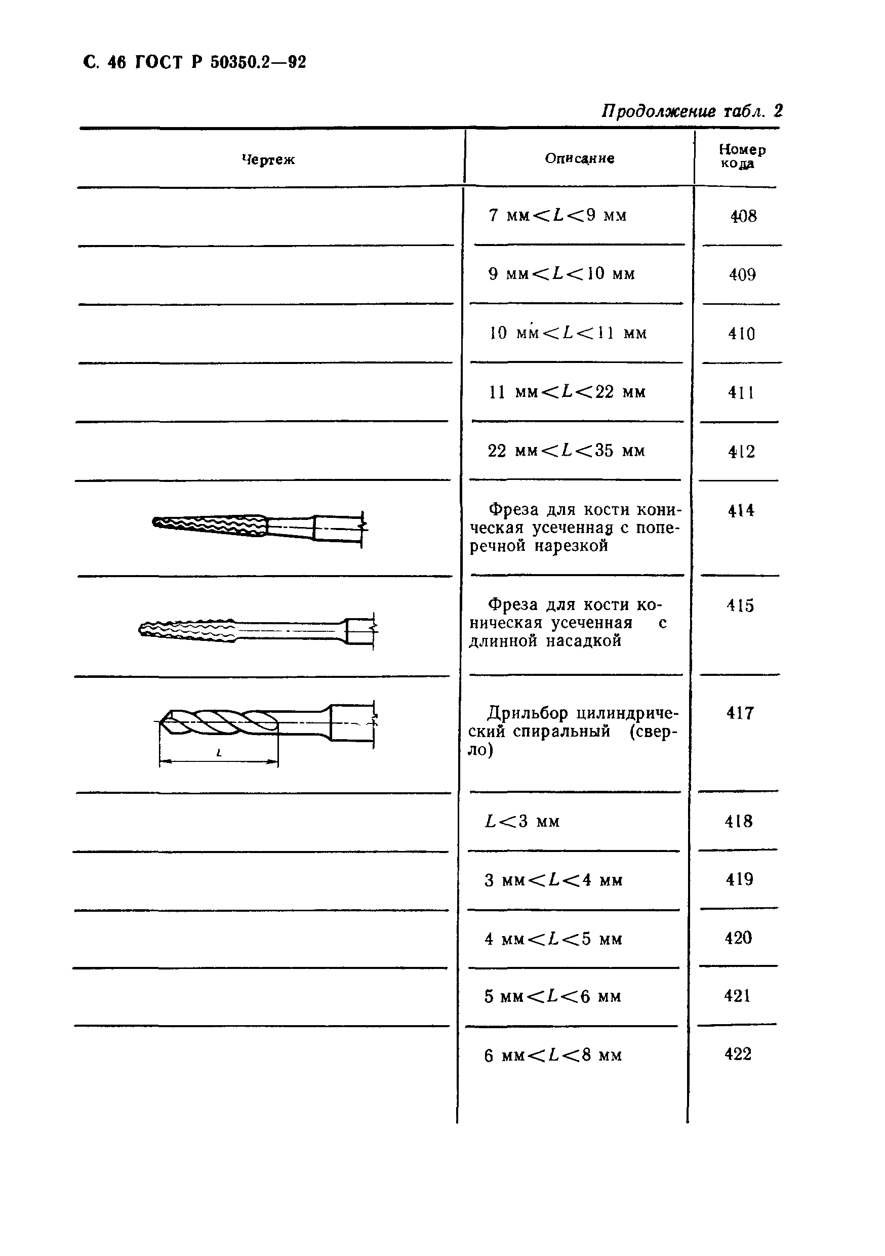 ГОСТ Р 50350.2-92