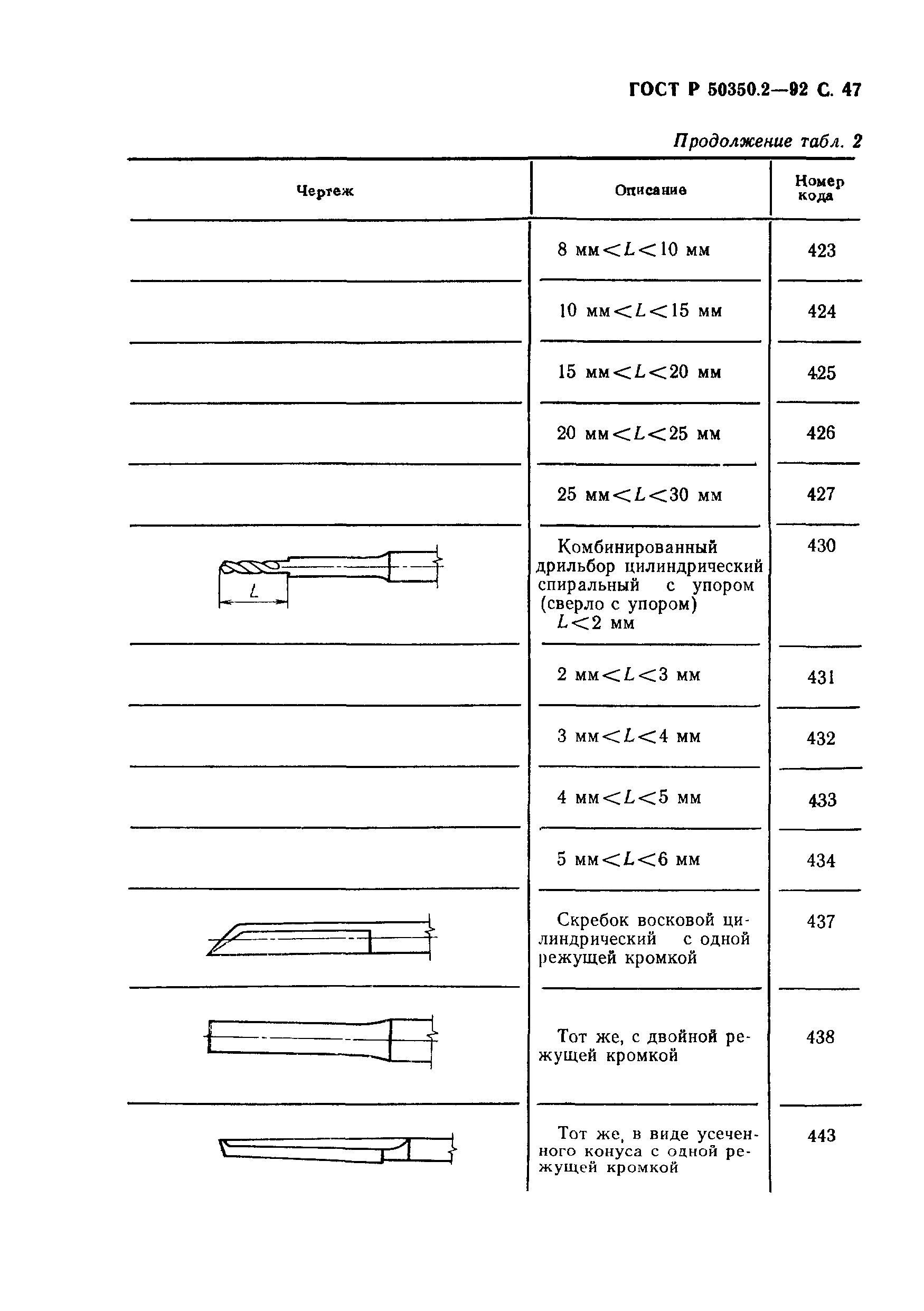 ГОСТ Р 50350.2-92