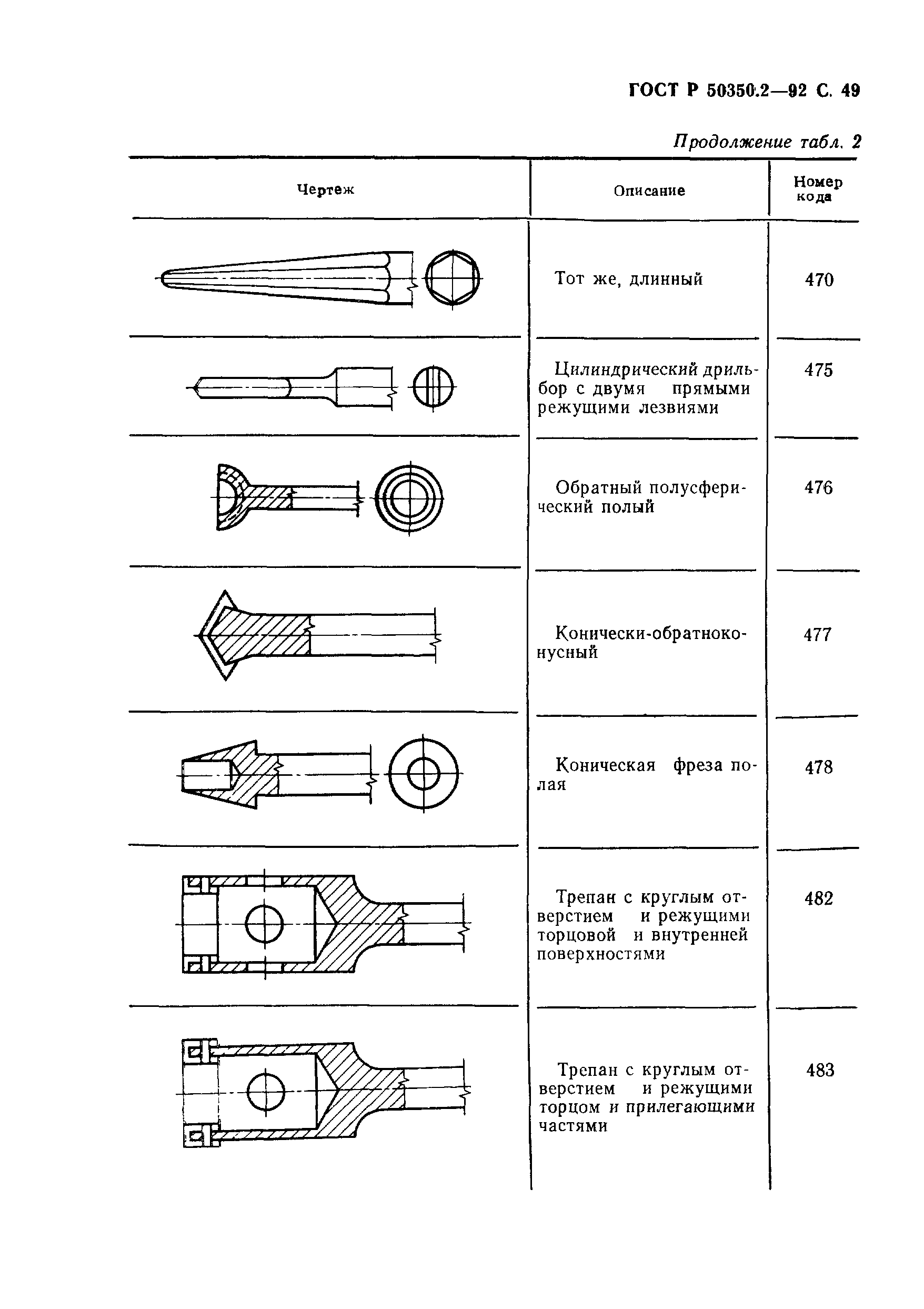 ГОСТ Р 50350.2-92