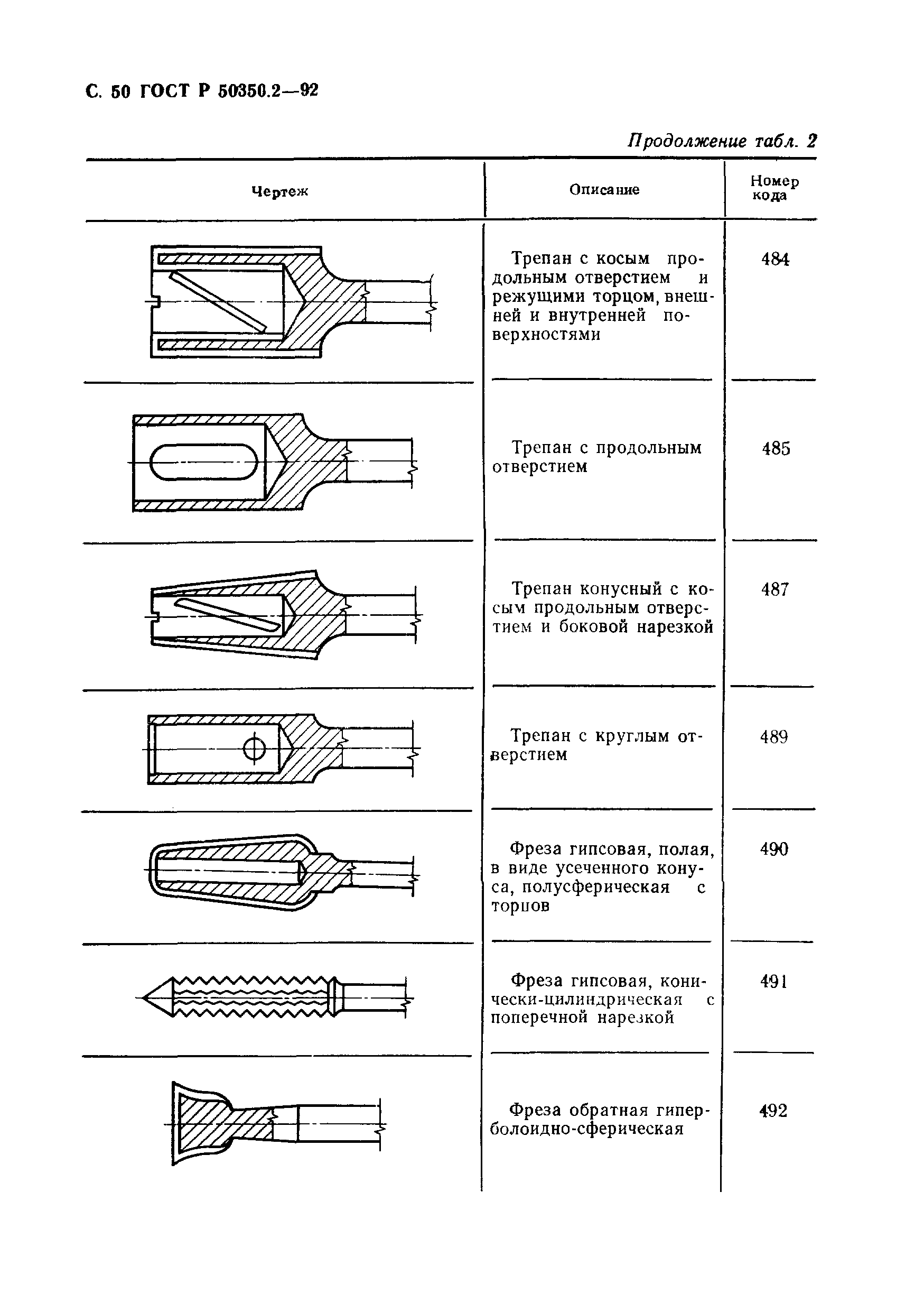 ГОСТ Р 50350.2-92