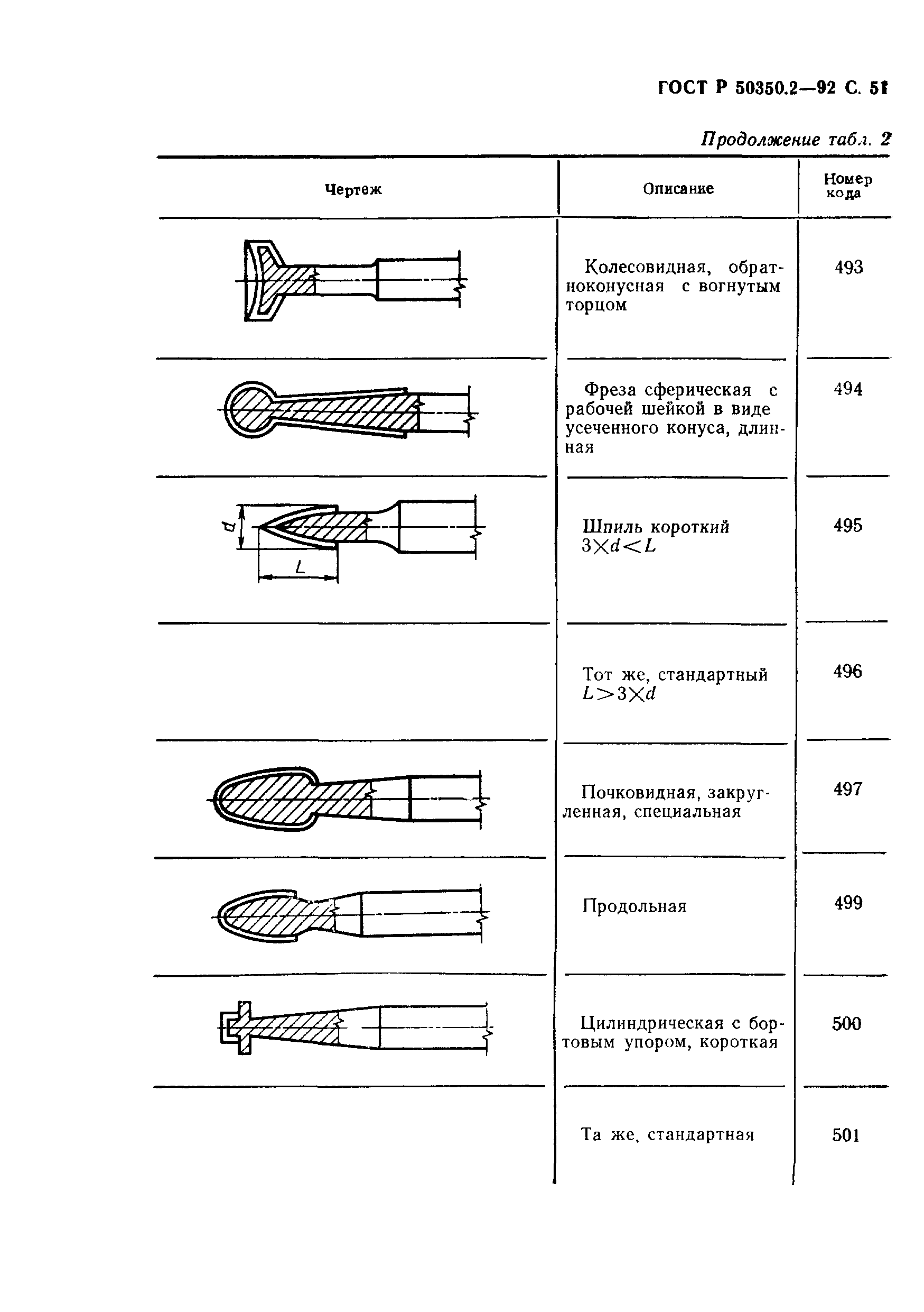 ГОСТ Р 50350.2-92