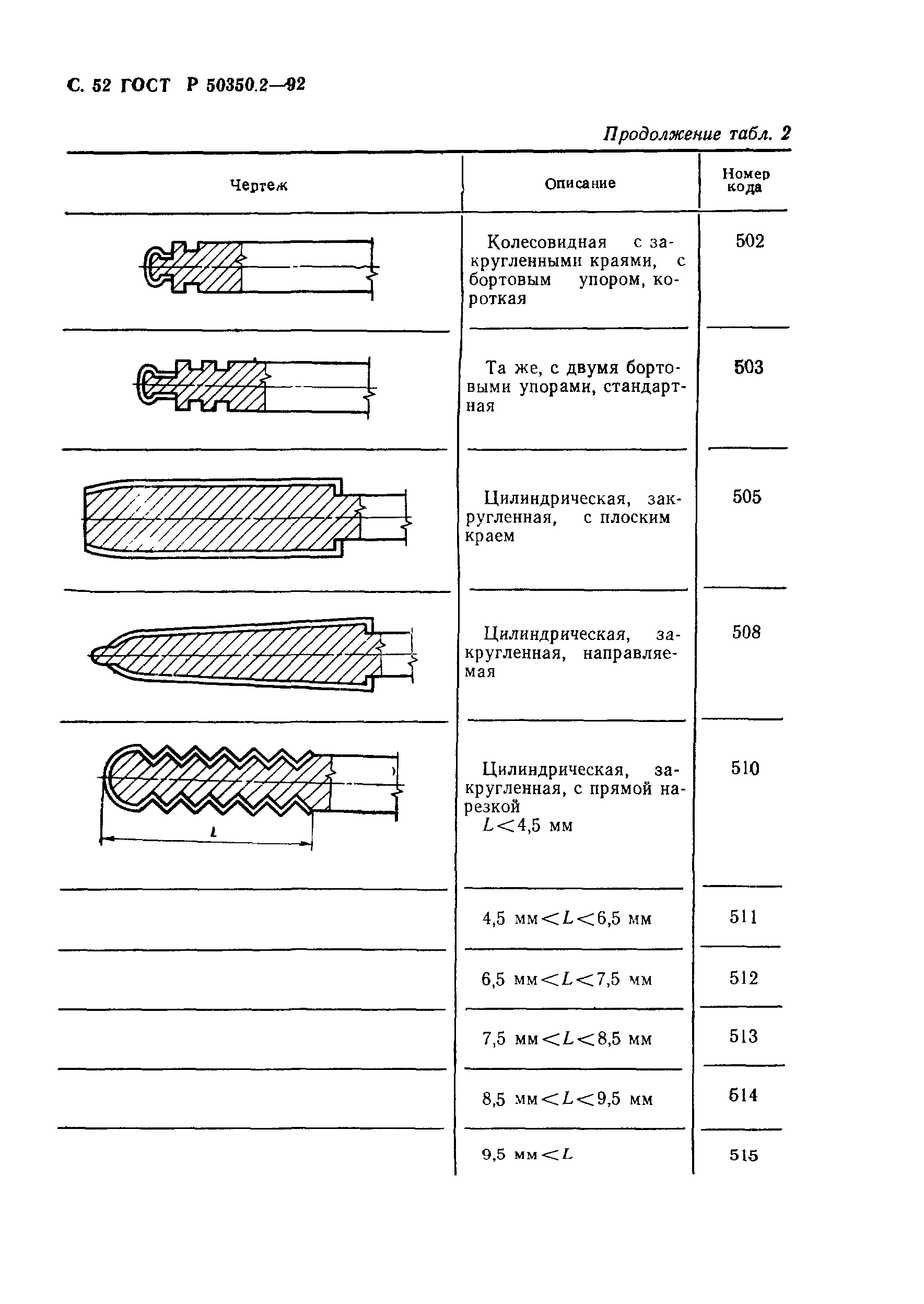 ГОСТ Р 50350.2-92