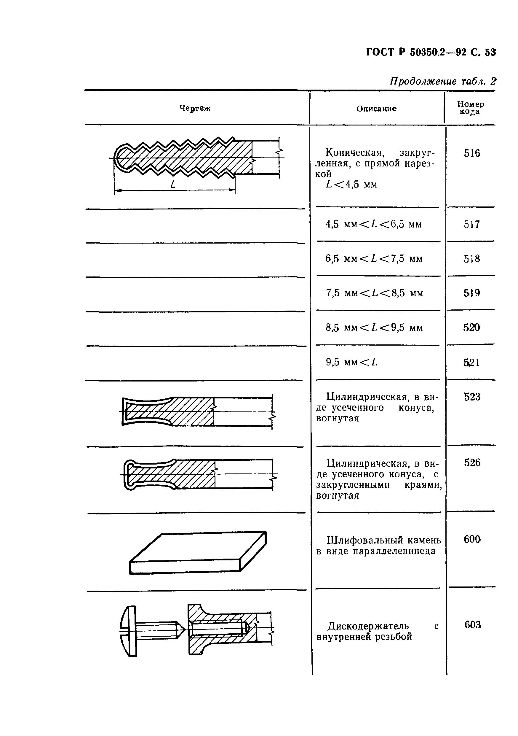 ГОСТ Р 50350.2-92