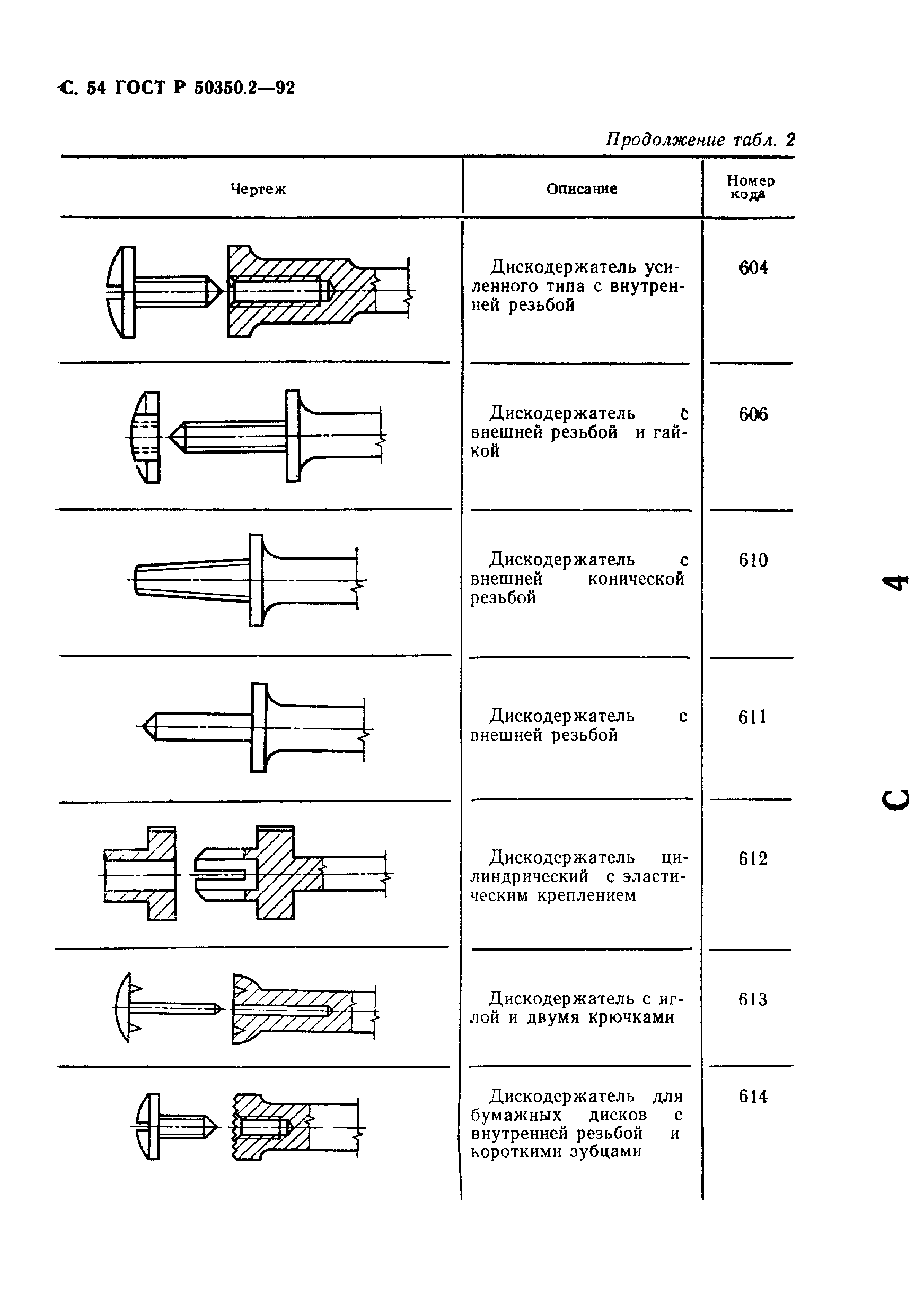 ГОСТ Р 50350.2-92