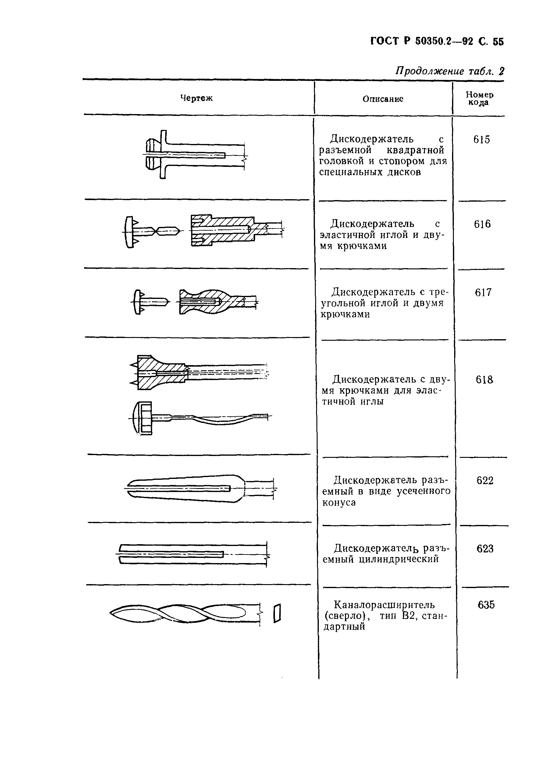 ГОСТ Р 50350.2-92