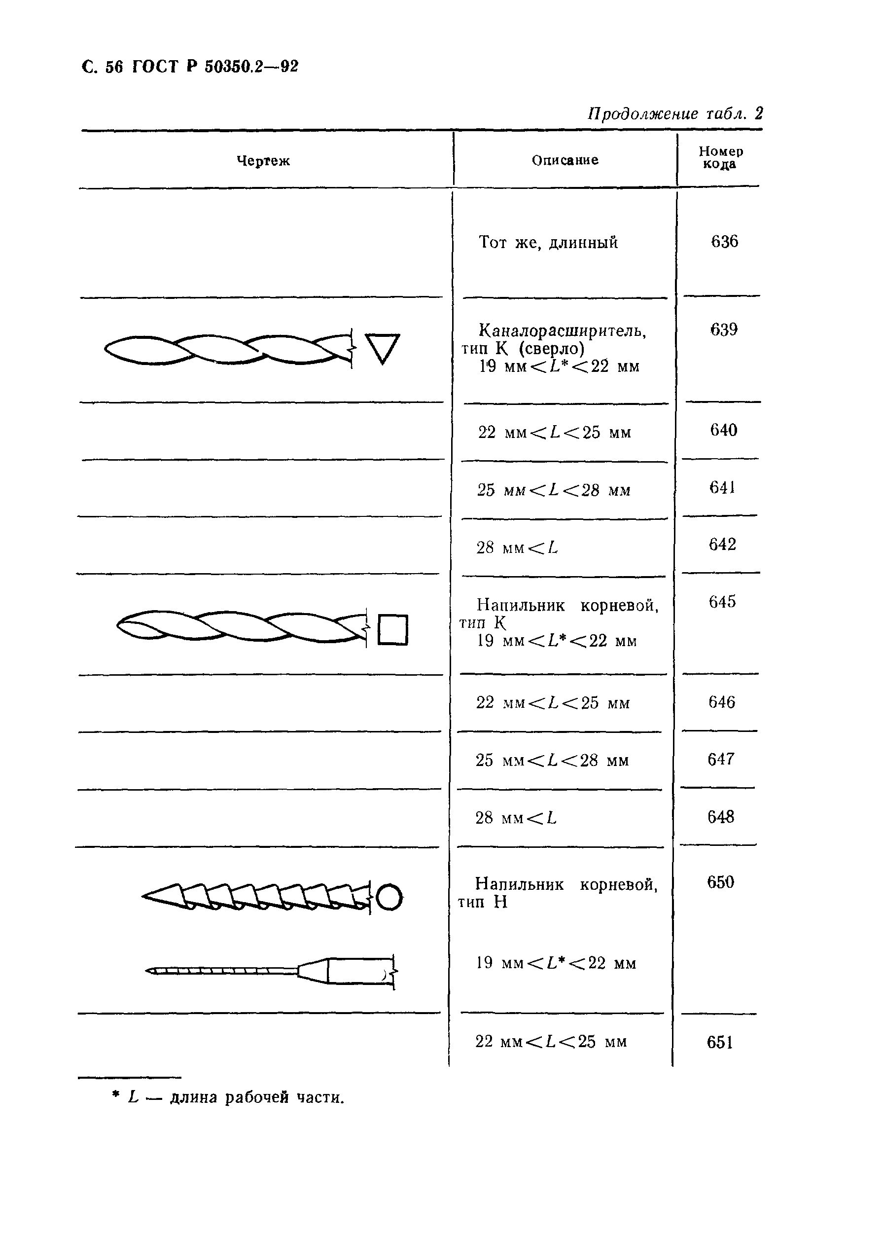 ГОСТ Р 50350.2-92