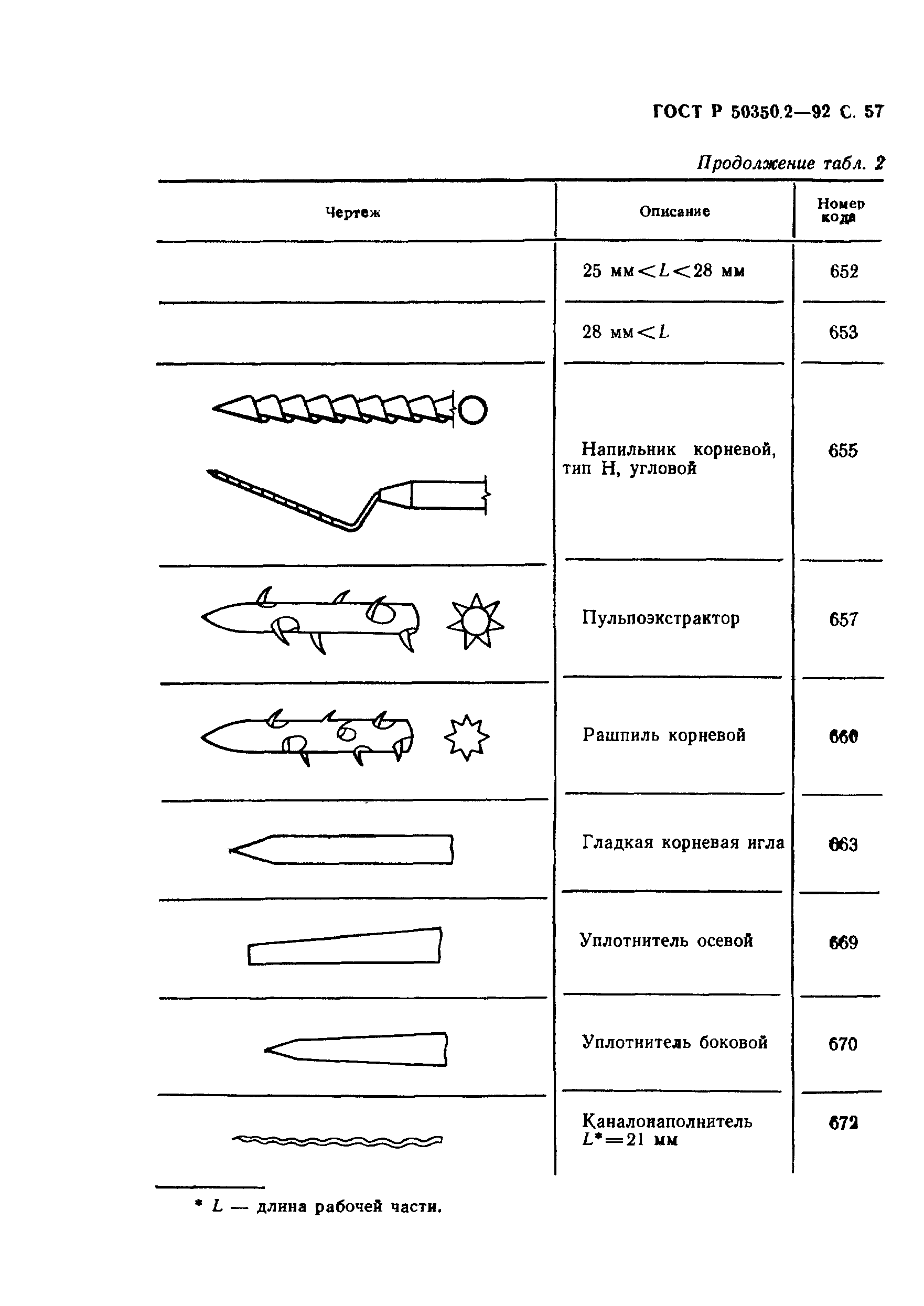 ГОСТ Р 50350.2-92