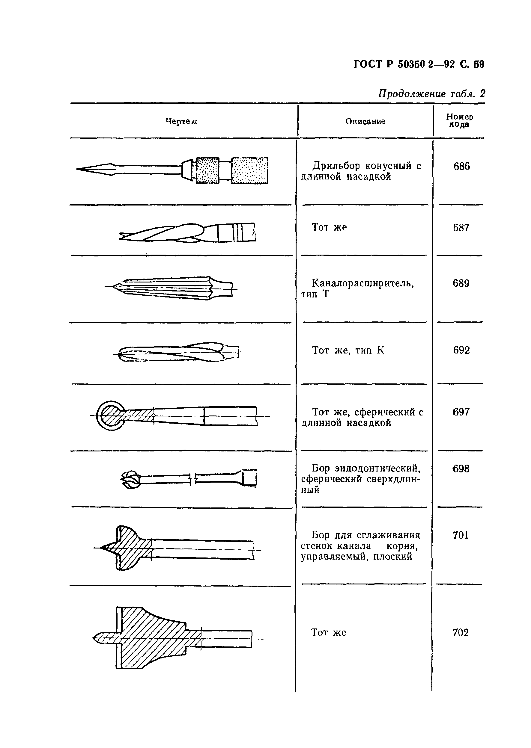 ГОСТ Р 50350.2-92