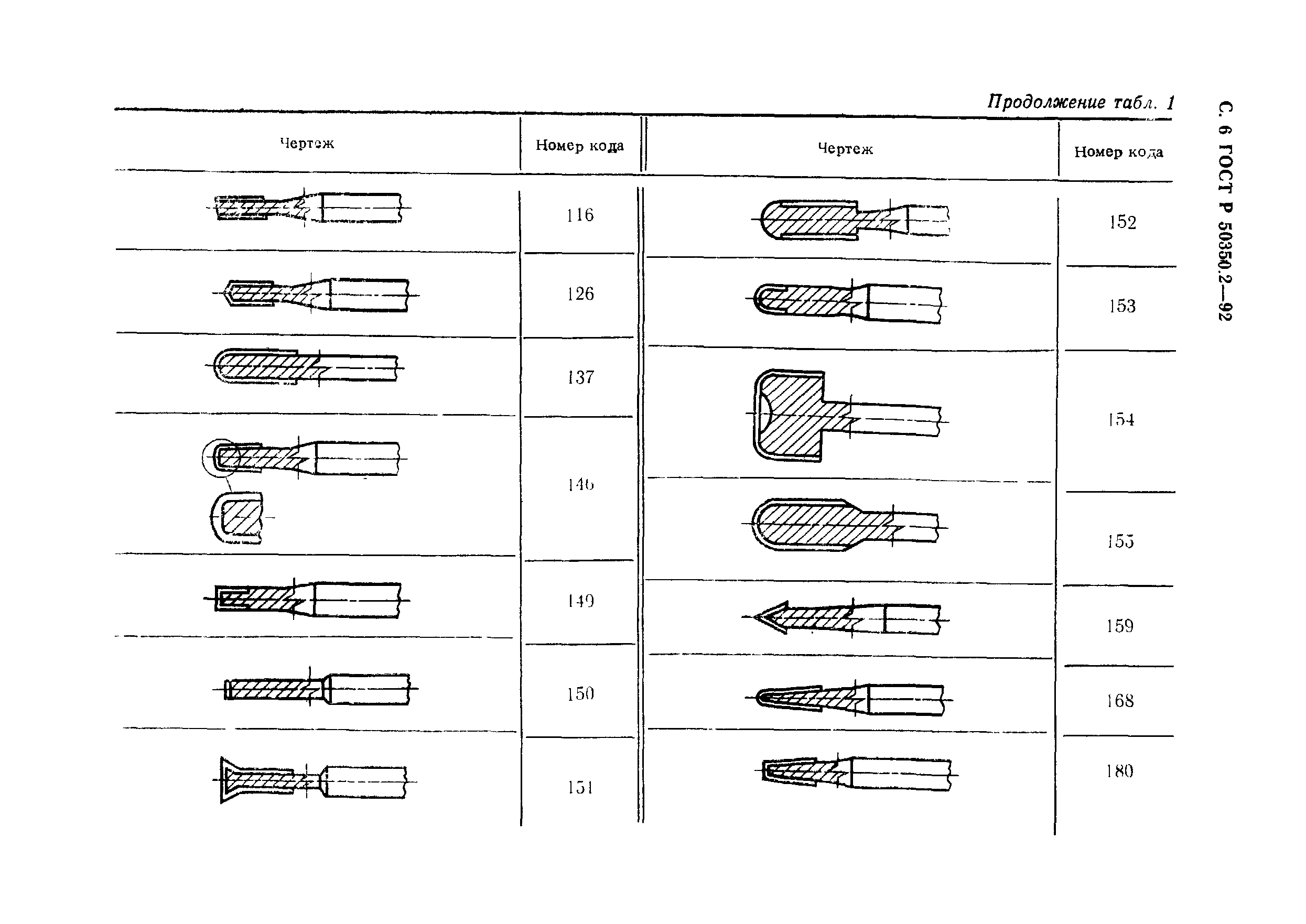 ГОСТ Р 50350.2-92