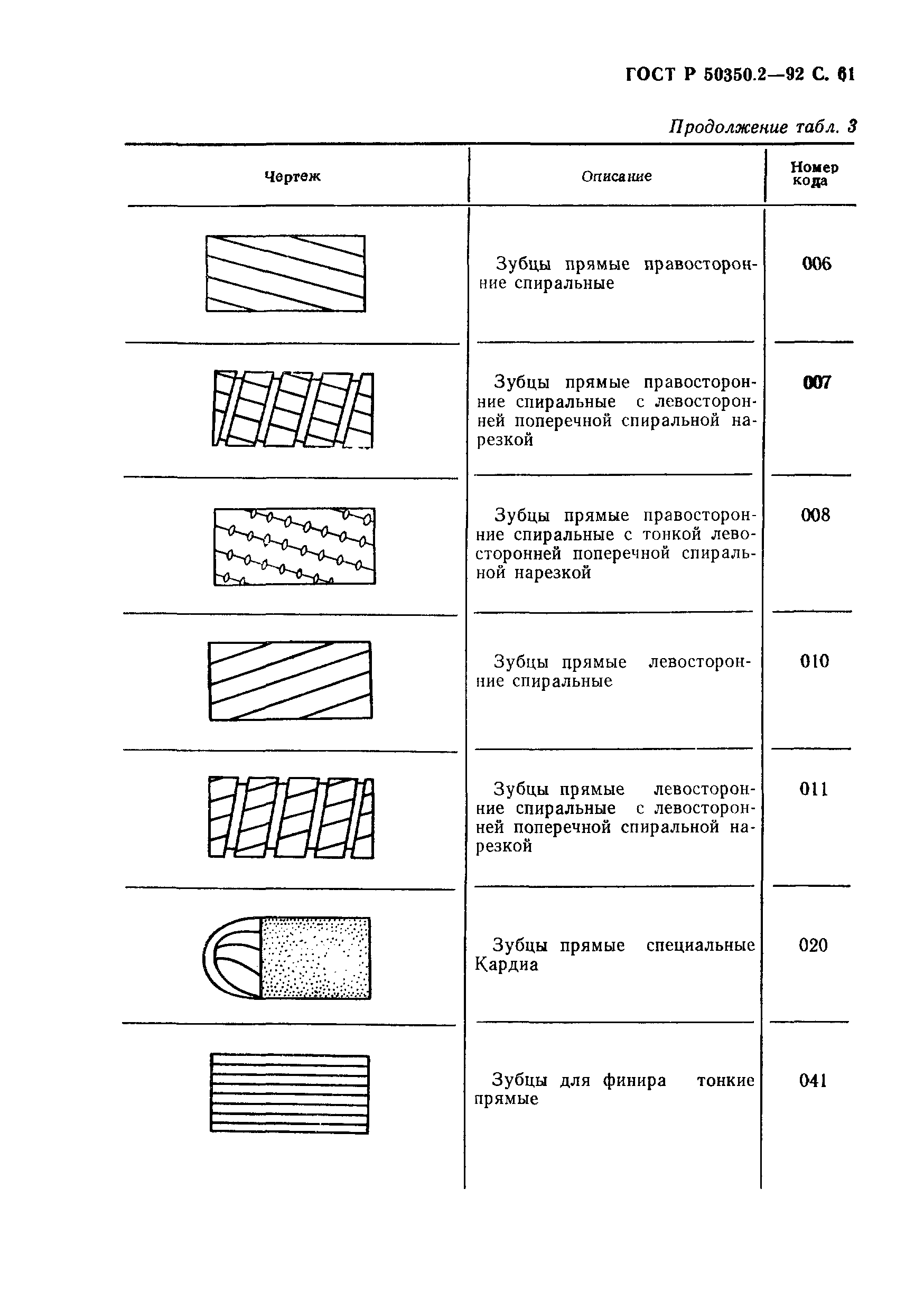 ГОСТ Р 50350.2-92