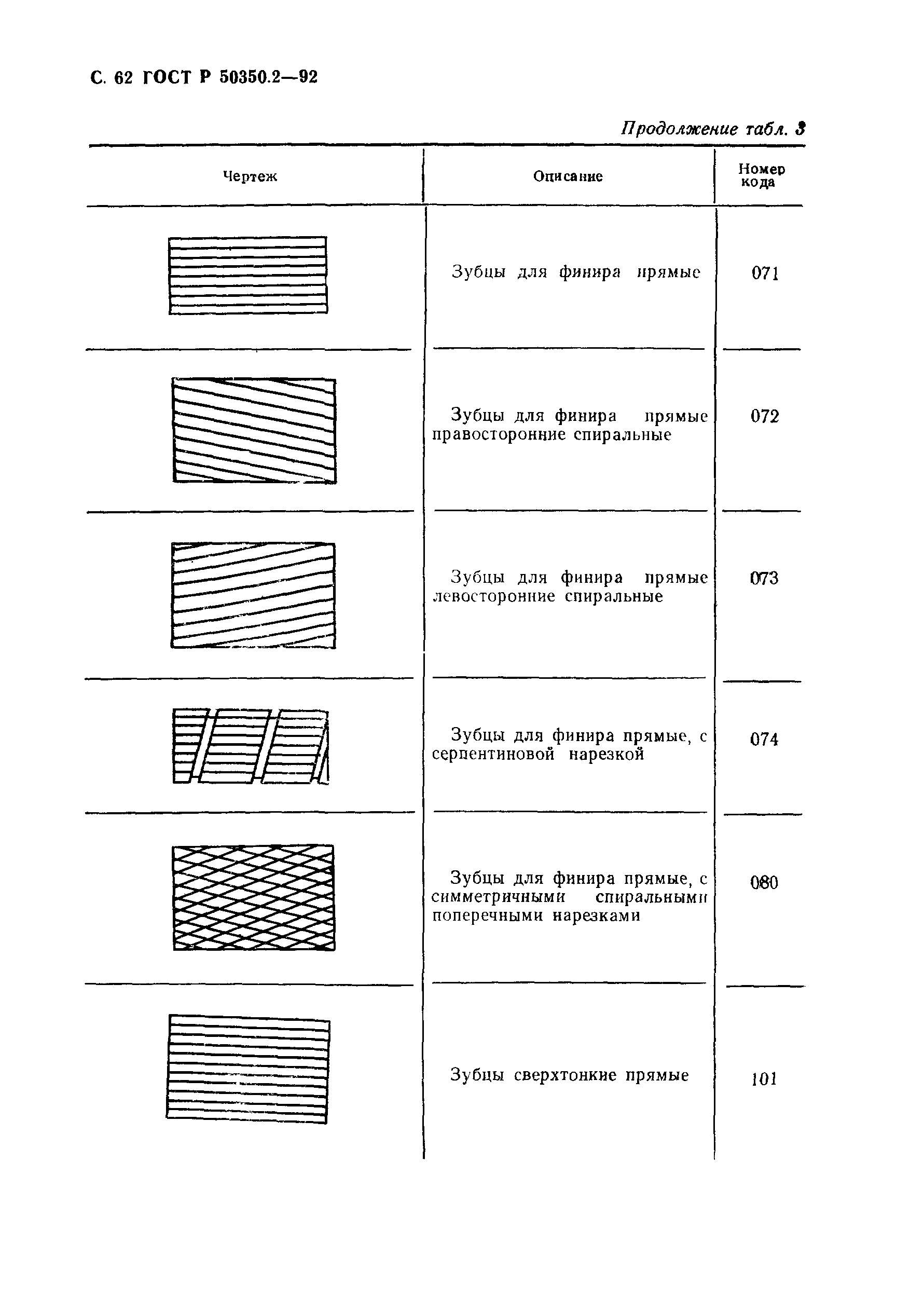 ГОСТ Р 50350.2-92