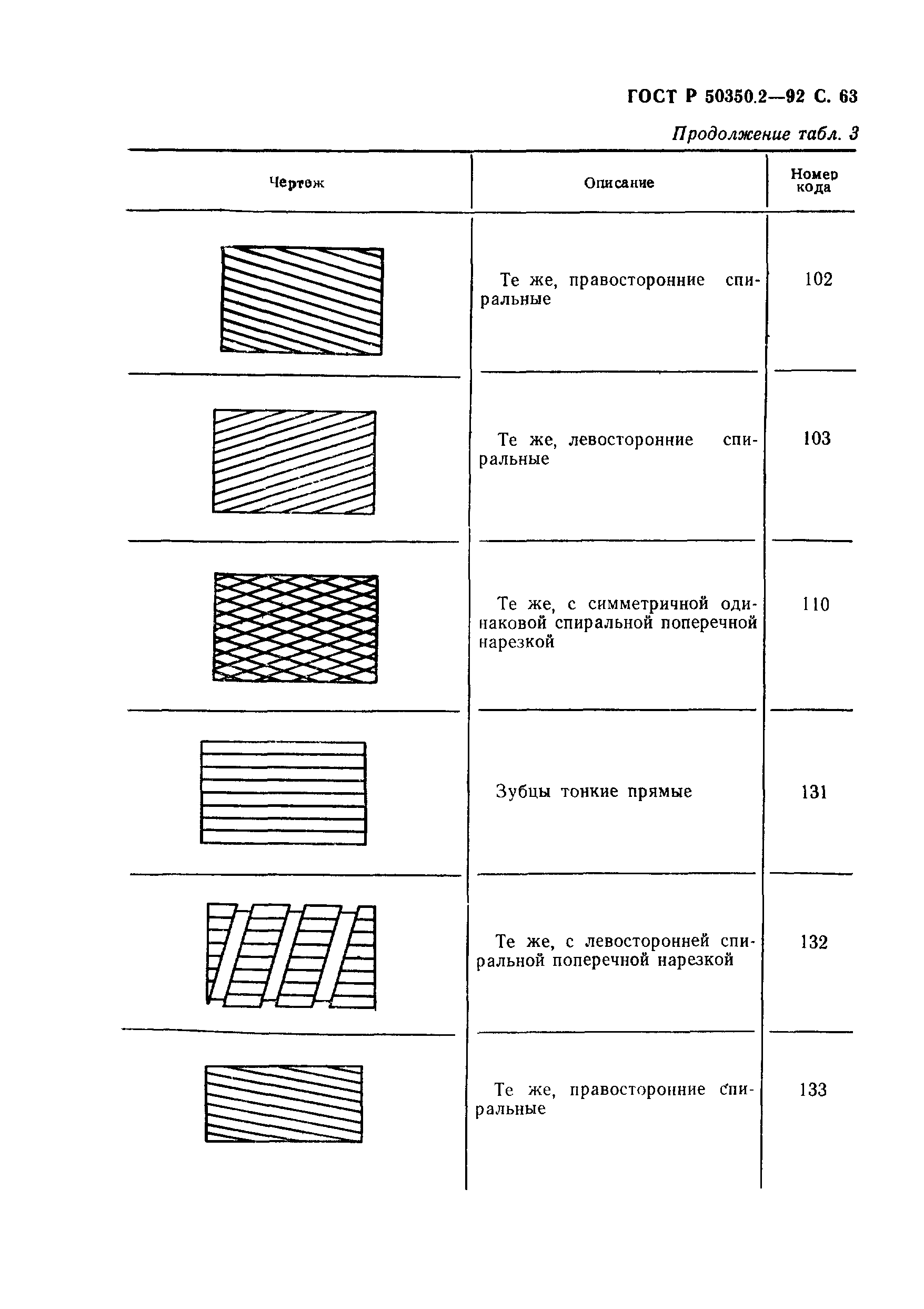 ГОСТ Р 50350.2-92