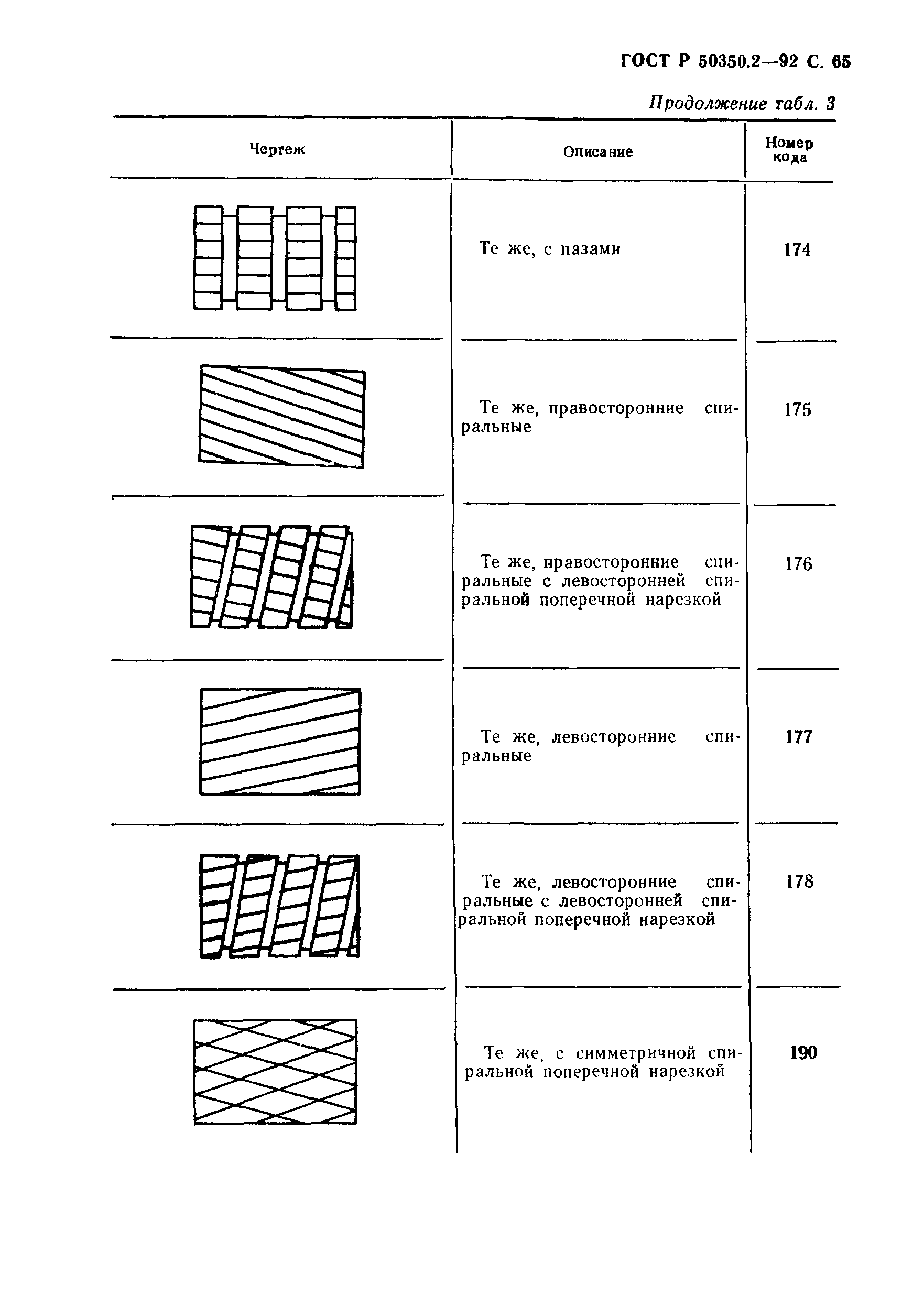 ГОСТ Р 50350.2-92