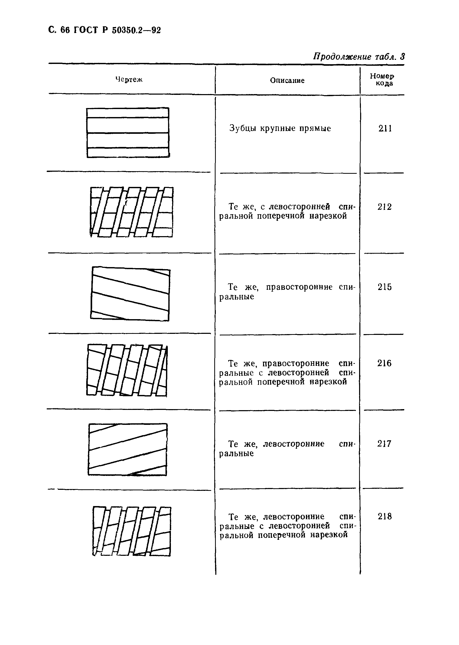 ГОСТ Р 50350.2-92