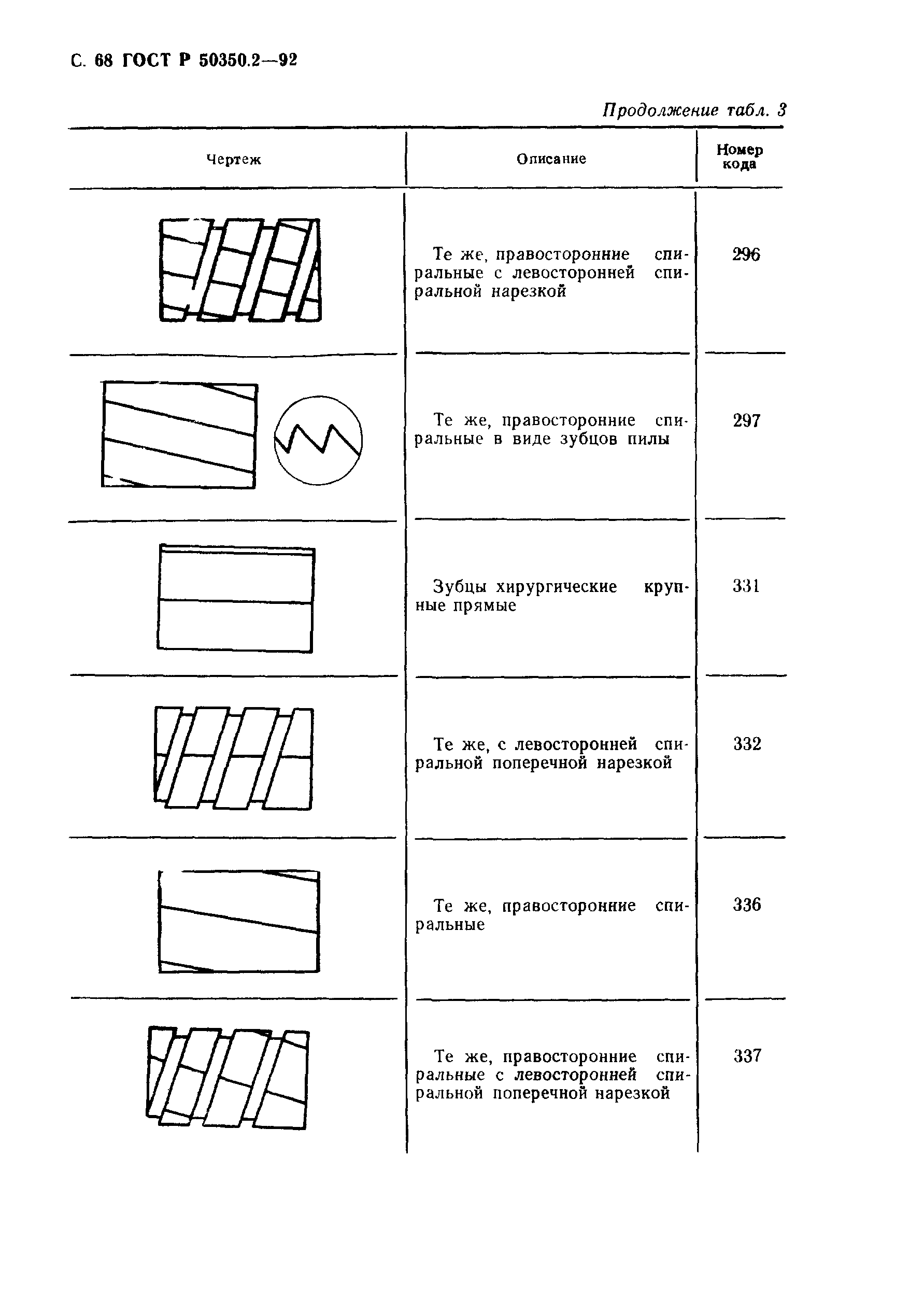 ГОСТ Р 50350.2-92