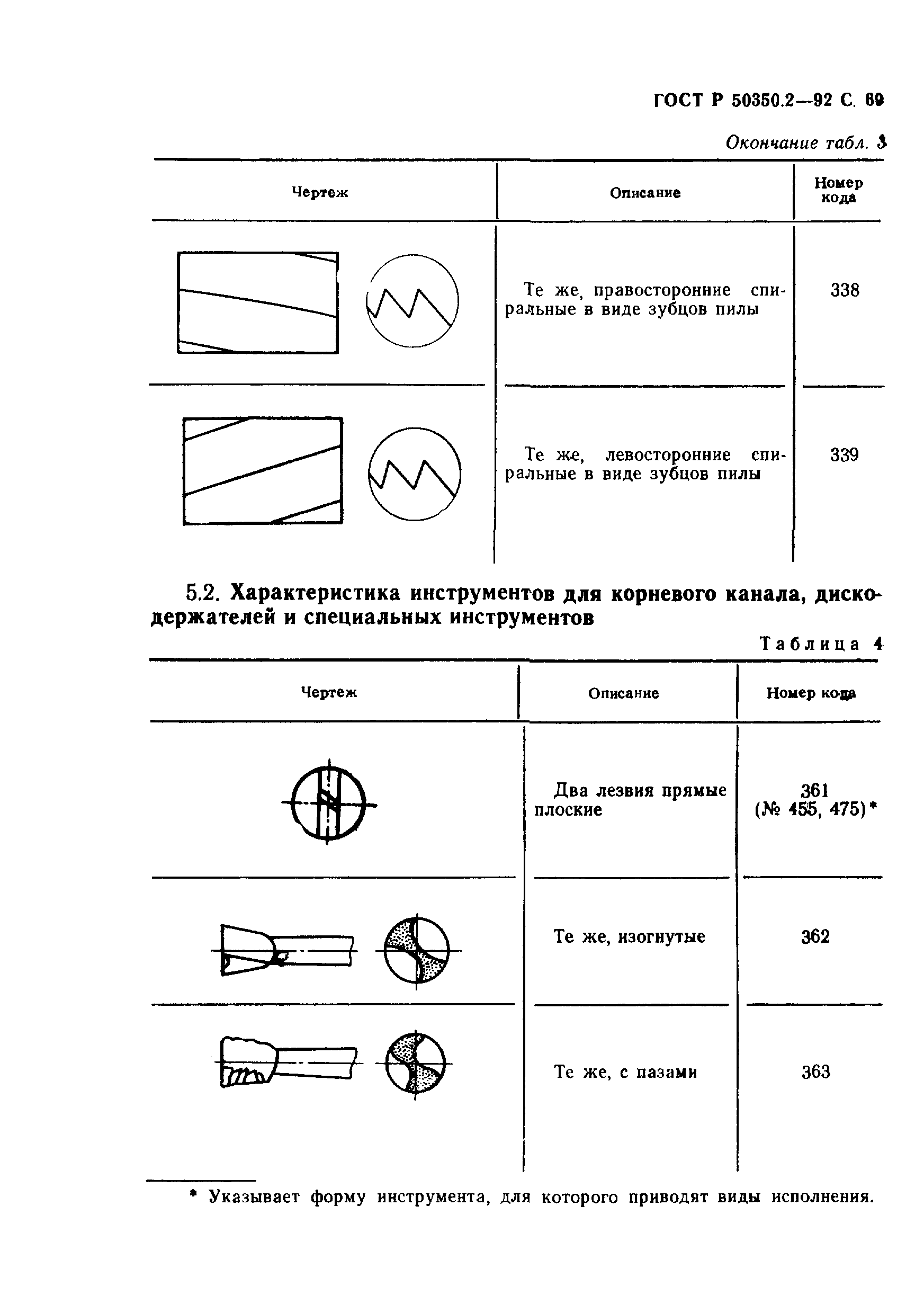 ГОСТ Р 50350.2-92