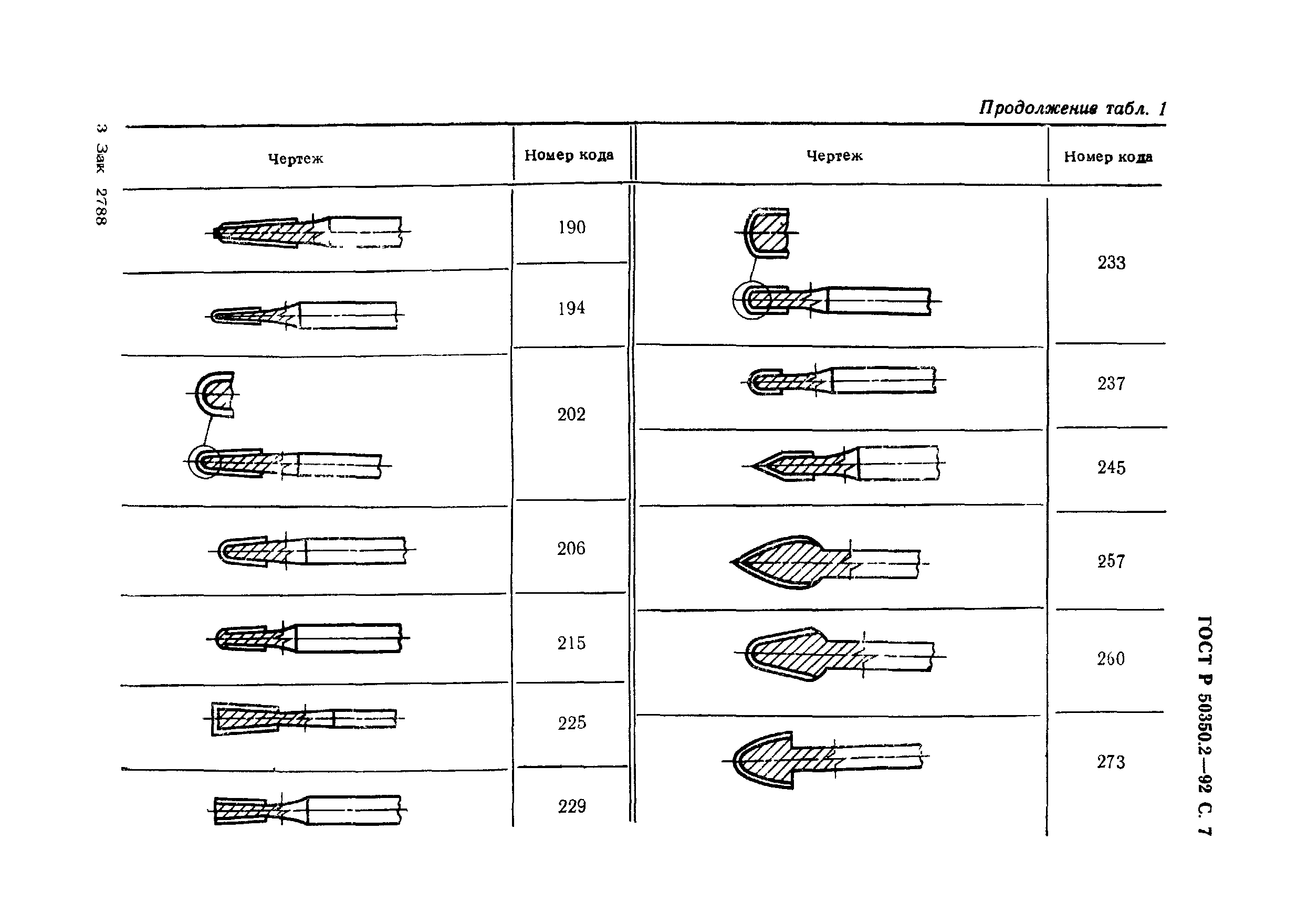 ГОСТ Р 50350.2-92