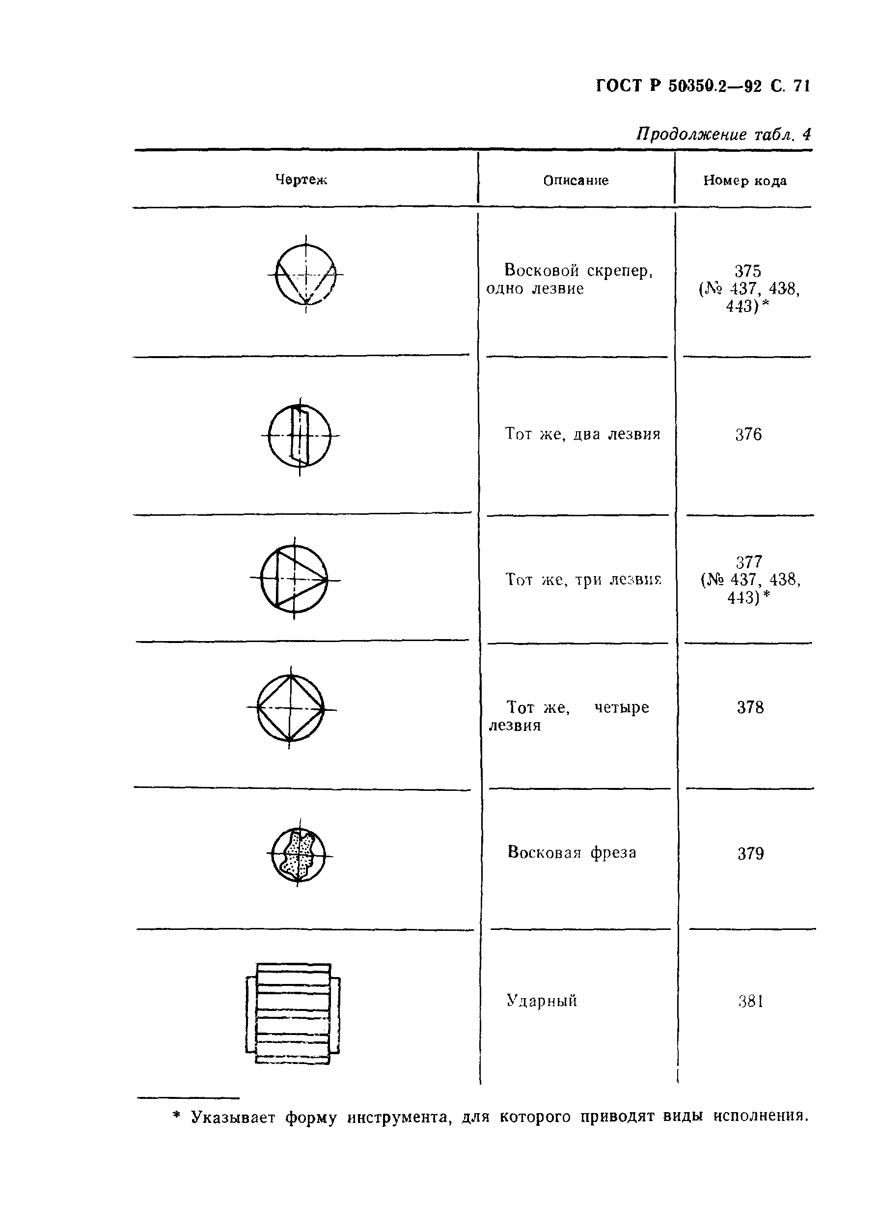 ГОСТ Р 50350.2-92