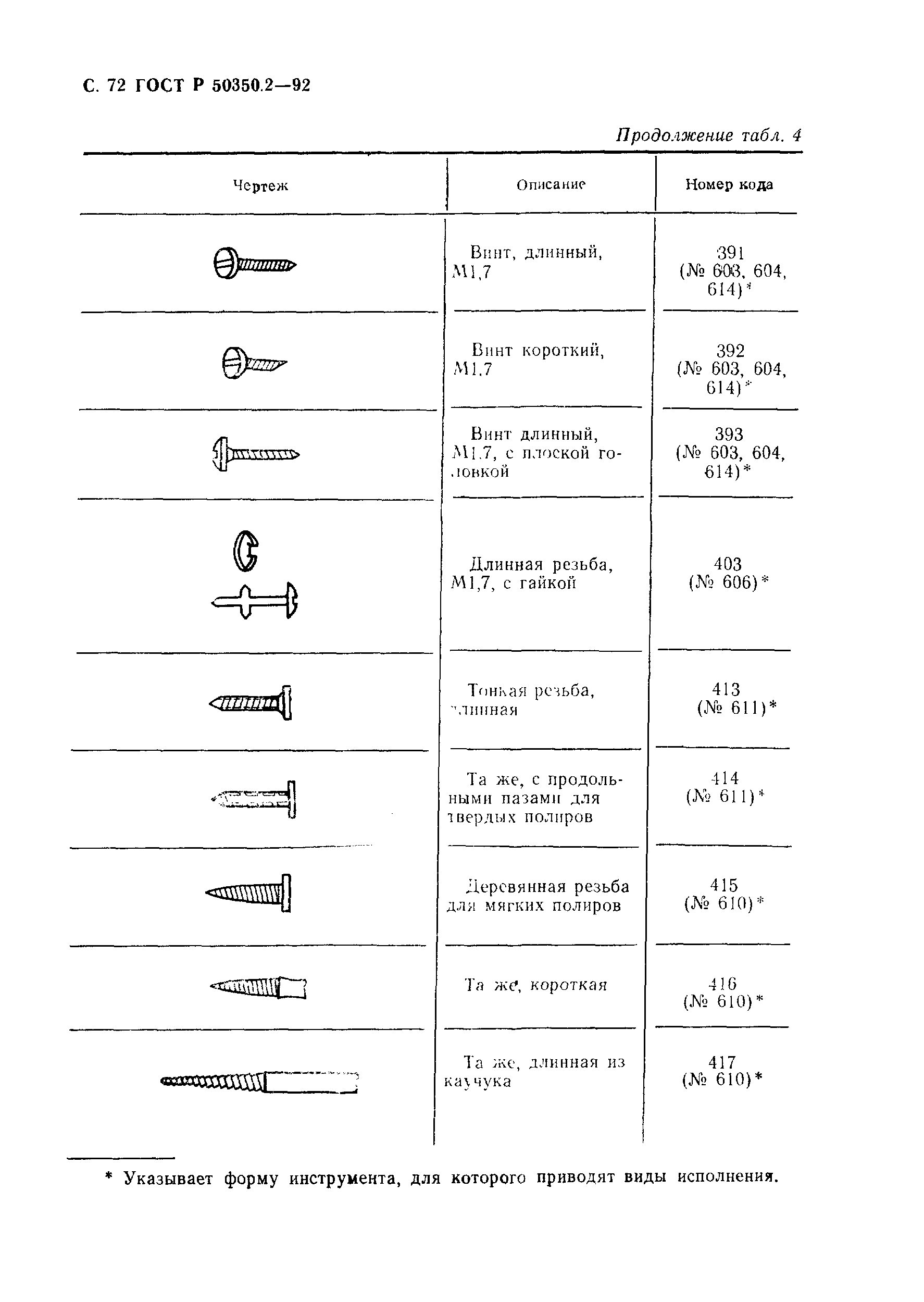 ГОСТ Р 50350.2-92