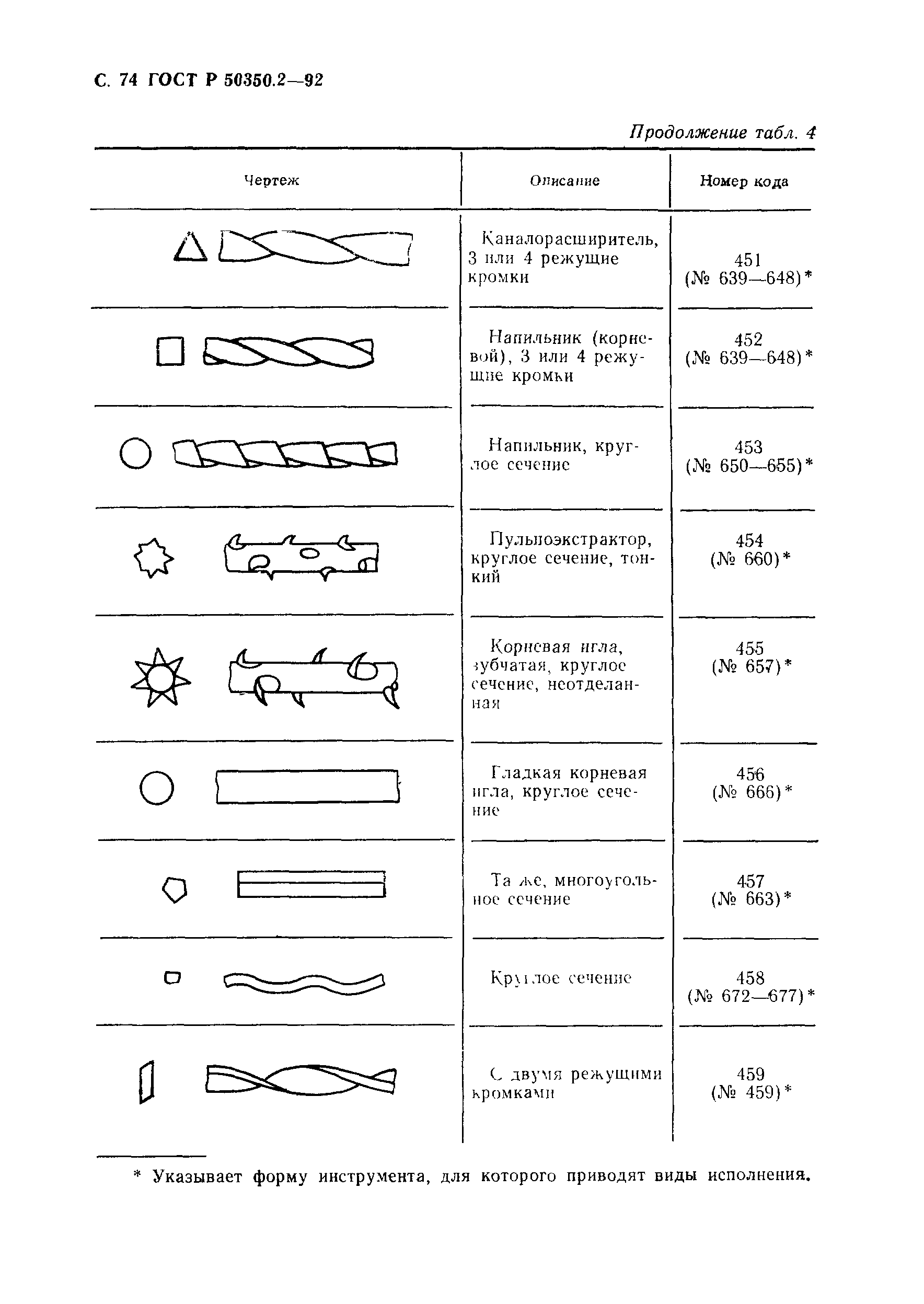 ГОСТ Р 50350.2-92